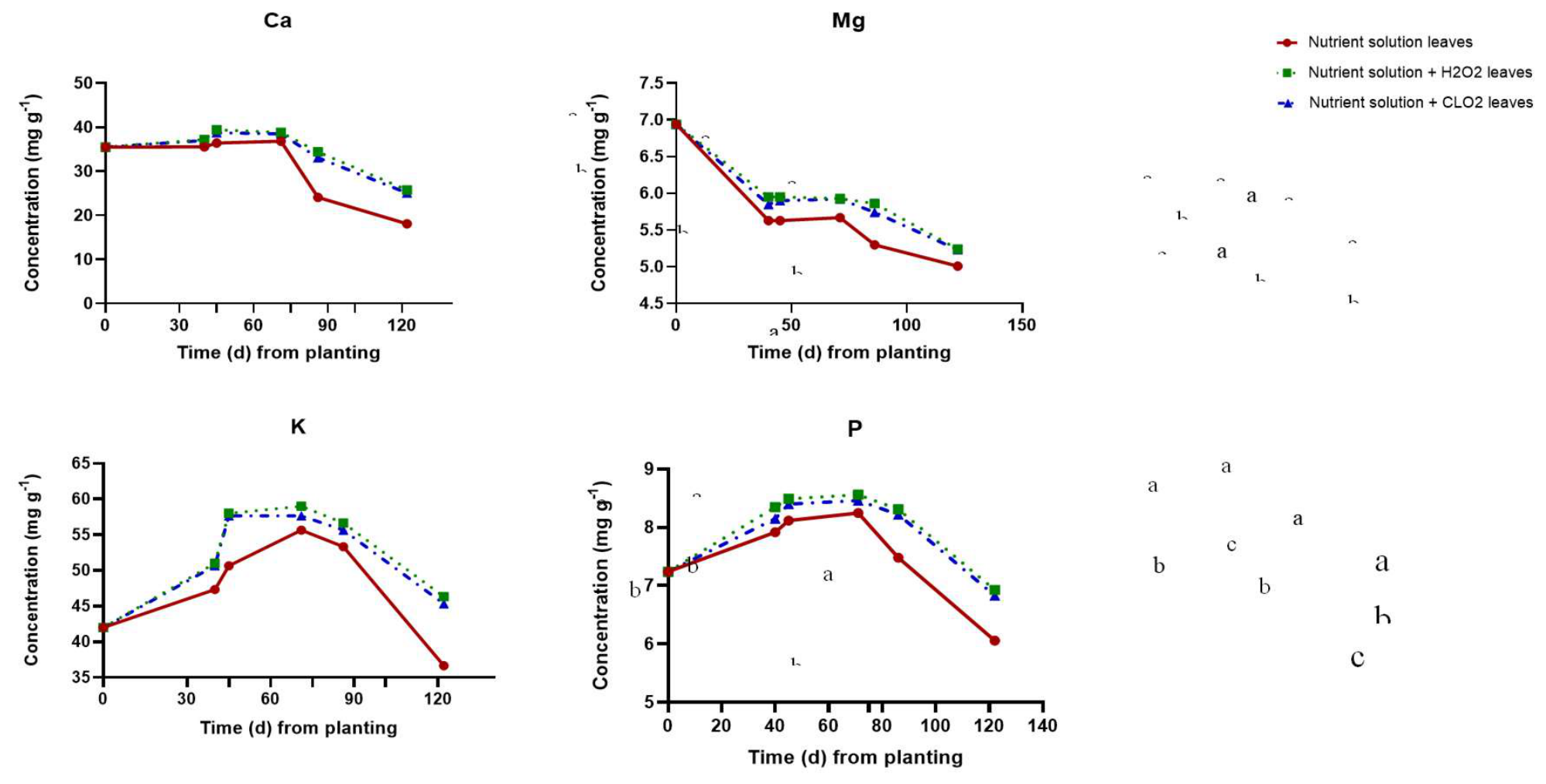 Preprints 231148 g004