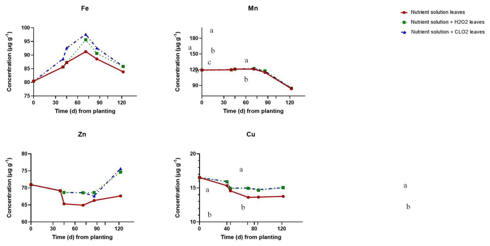 Preprints 231148 g005