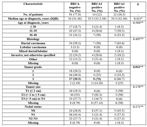 Preprints 164263 i001