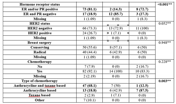 Preprints 164263 i002