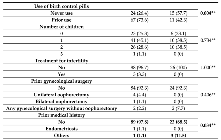 Preprints 164263 i004