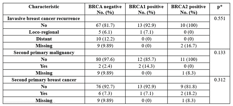 Preprints 164263 i005