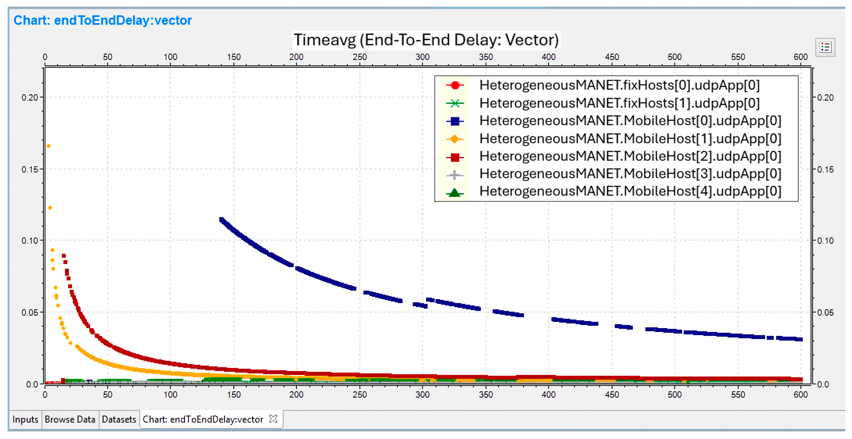 Preprints 148701 g003
