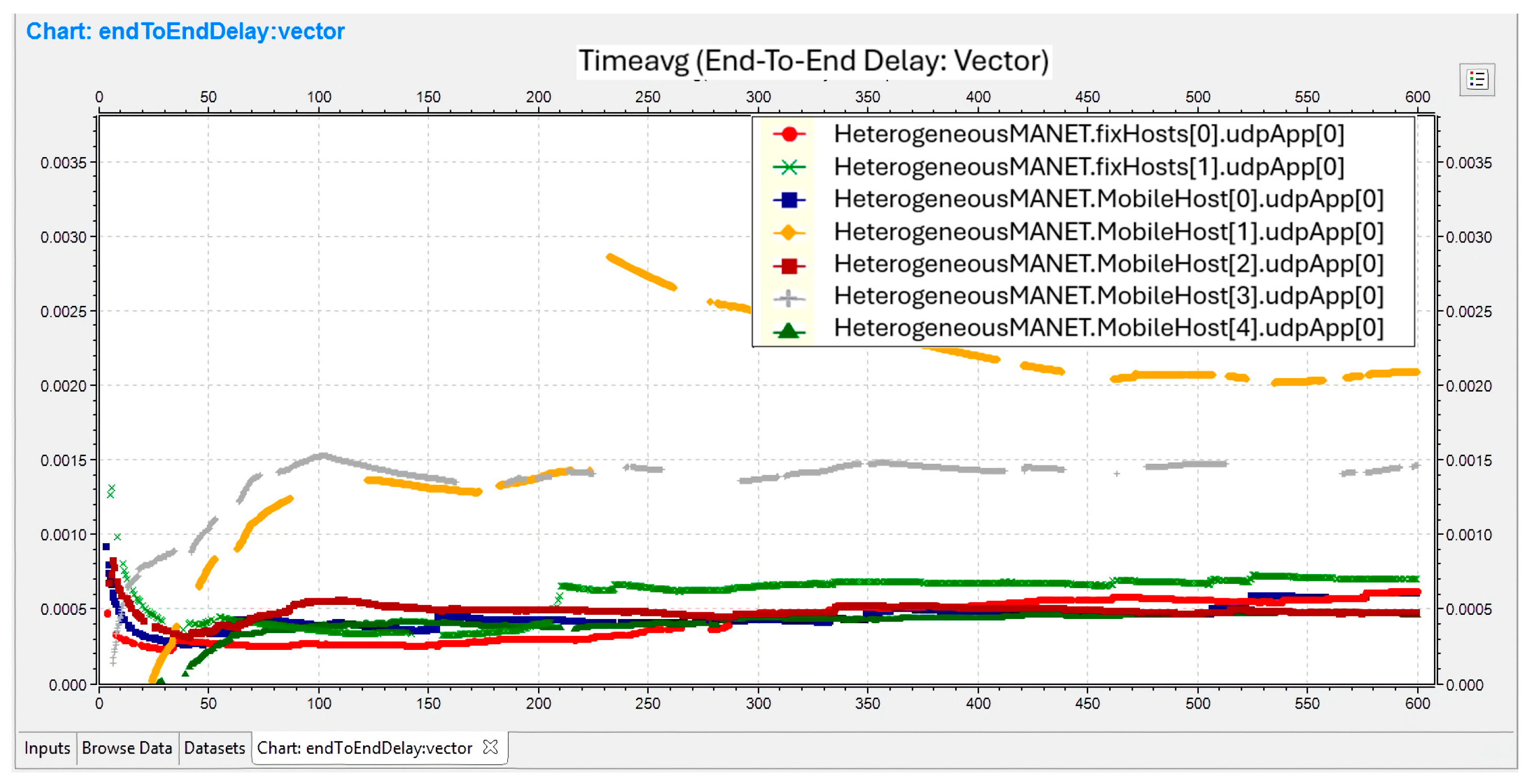 Preprints 148701 g004