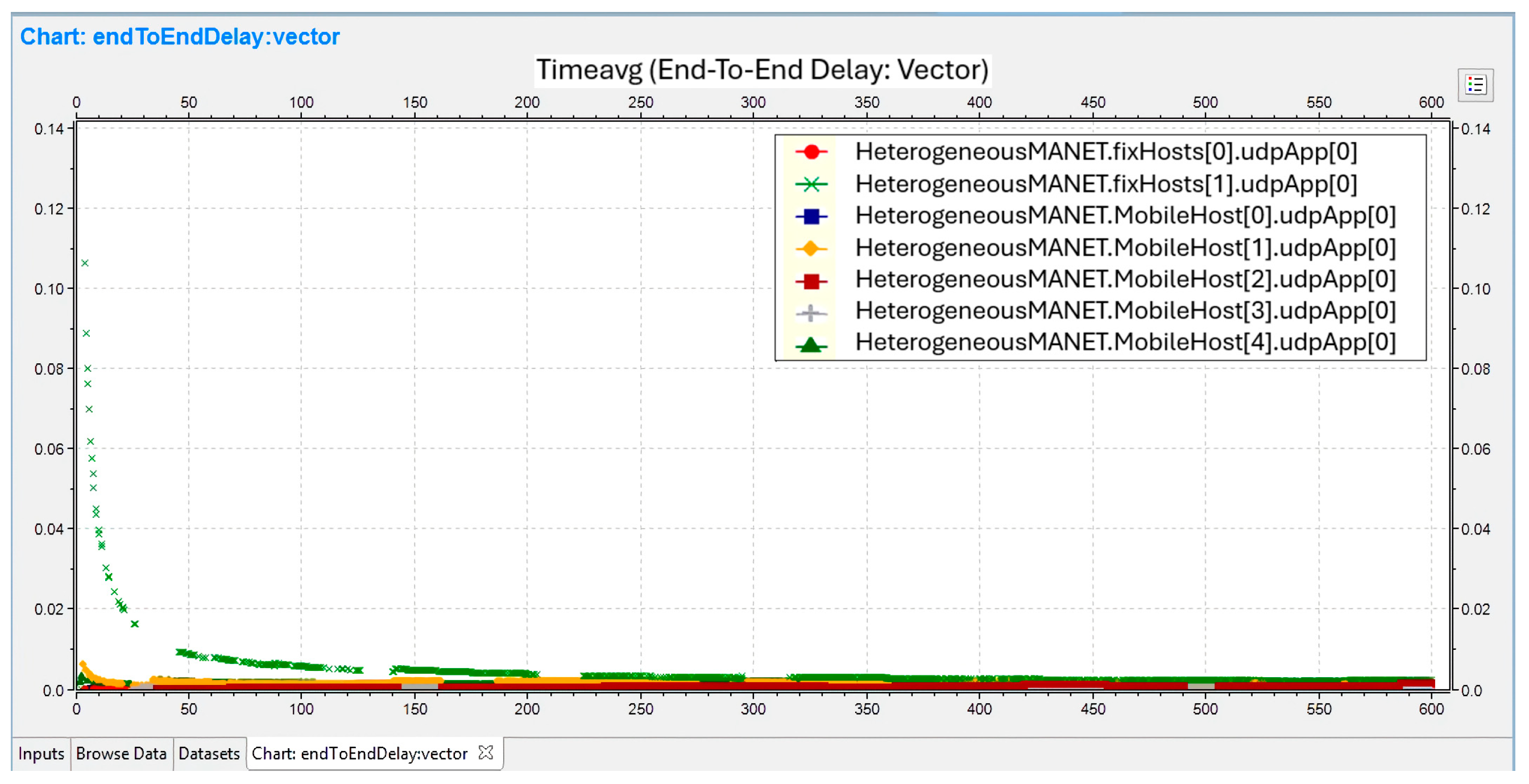 Preprints 148701 g005