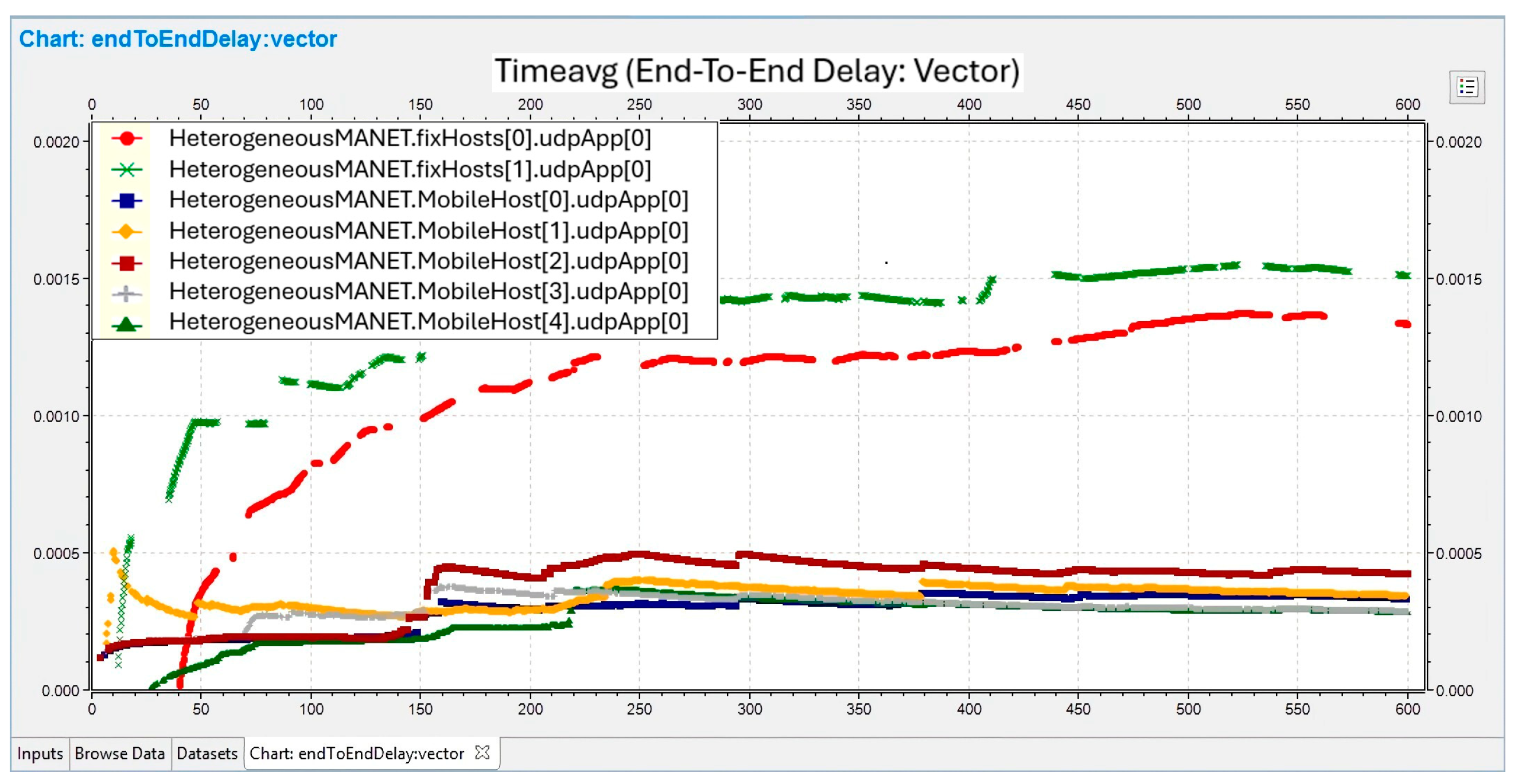 Preprints 148701 g006