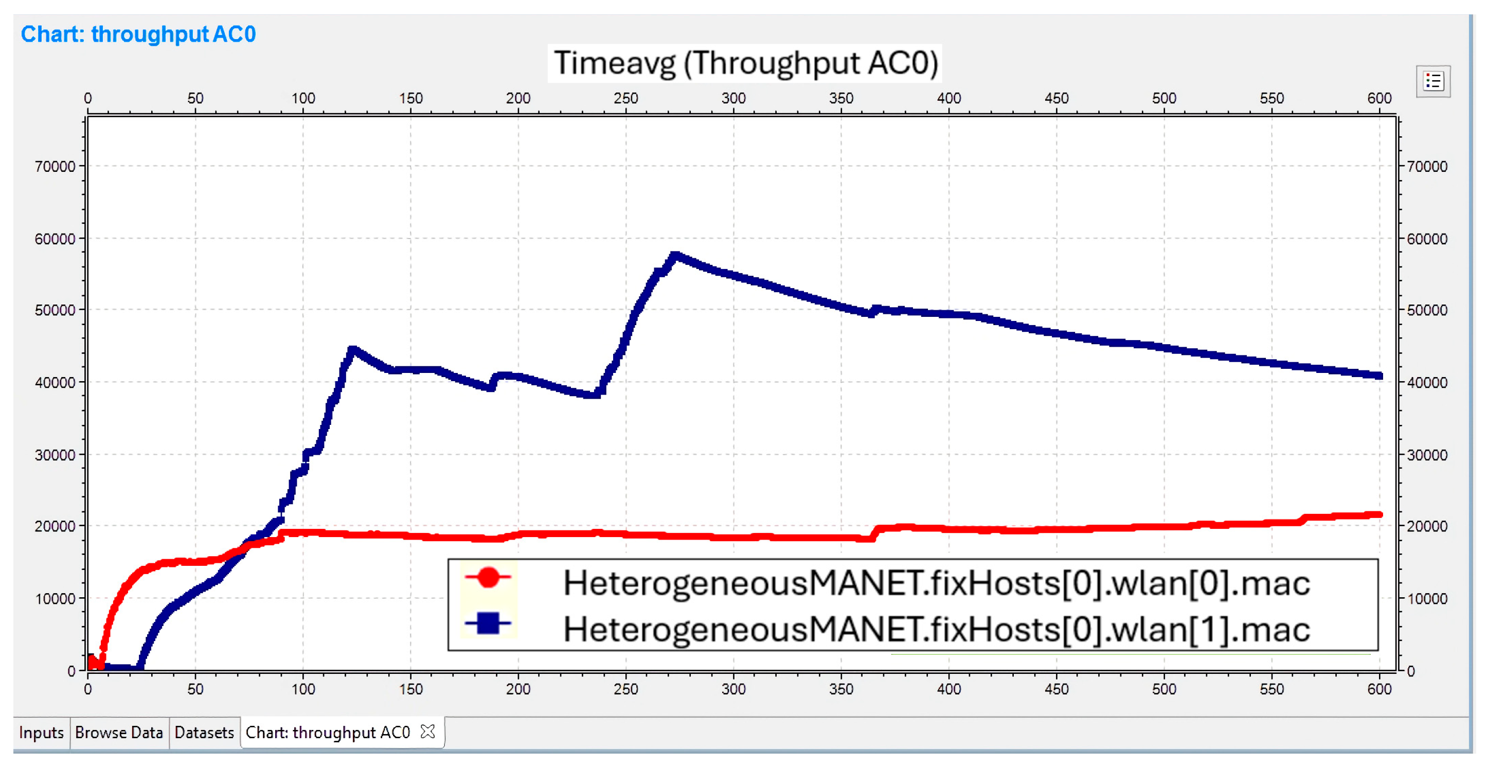 Preprints 148701 g015