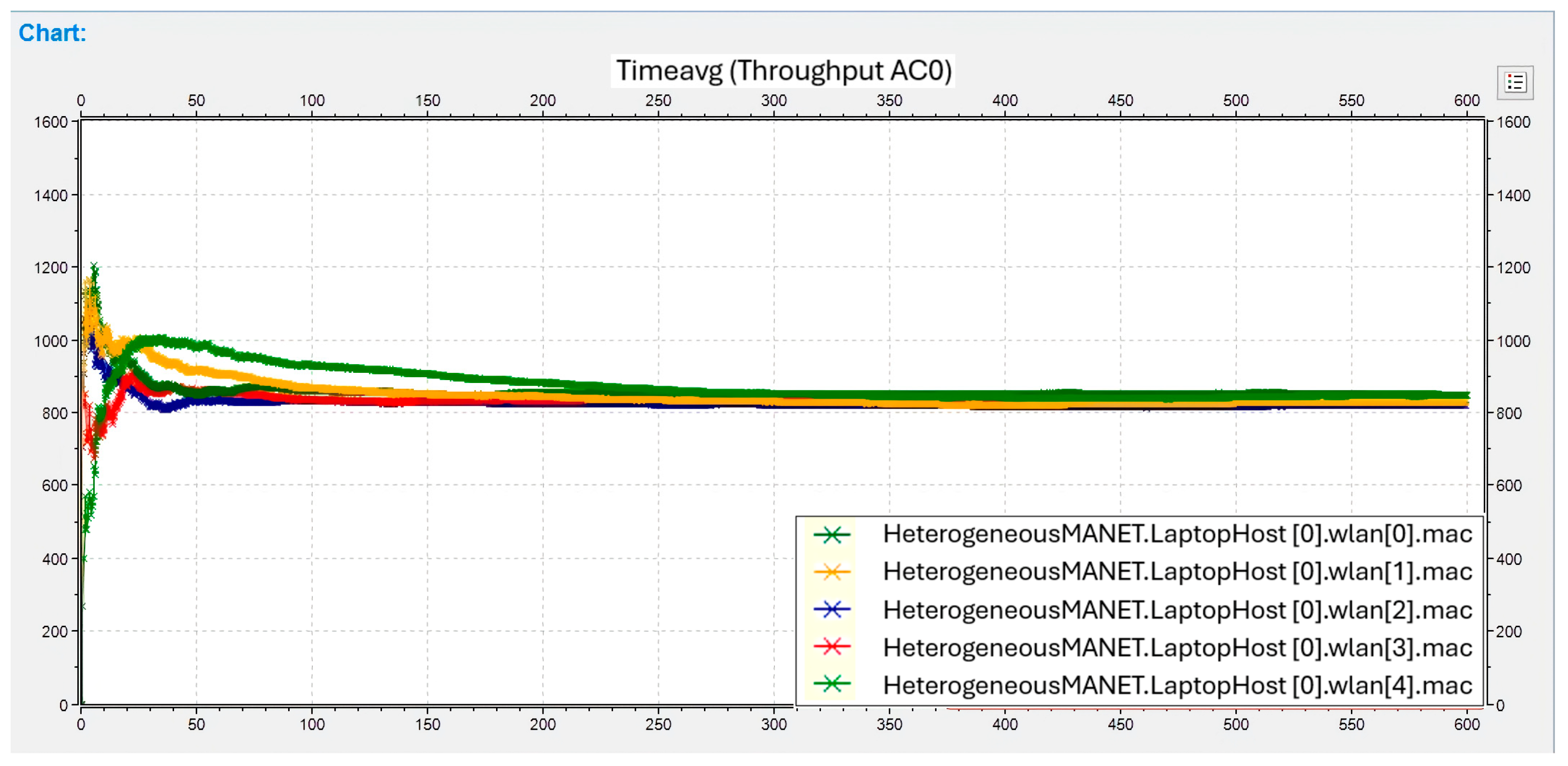 Preprints 148701 g016