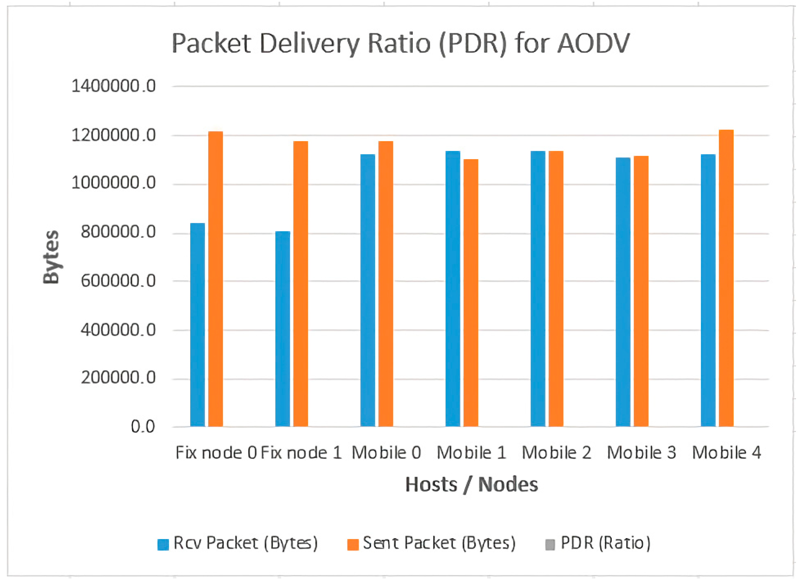 Preprints 148701 g019