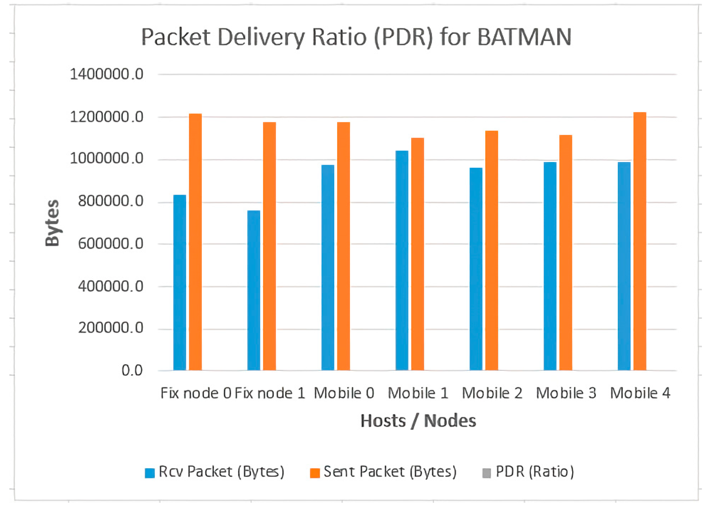 Preprints 148701 g020