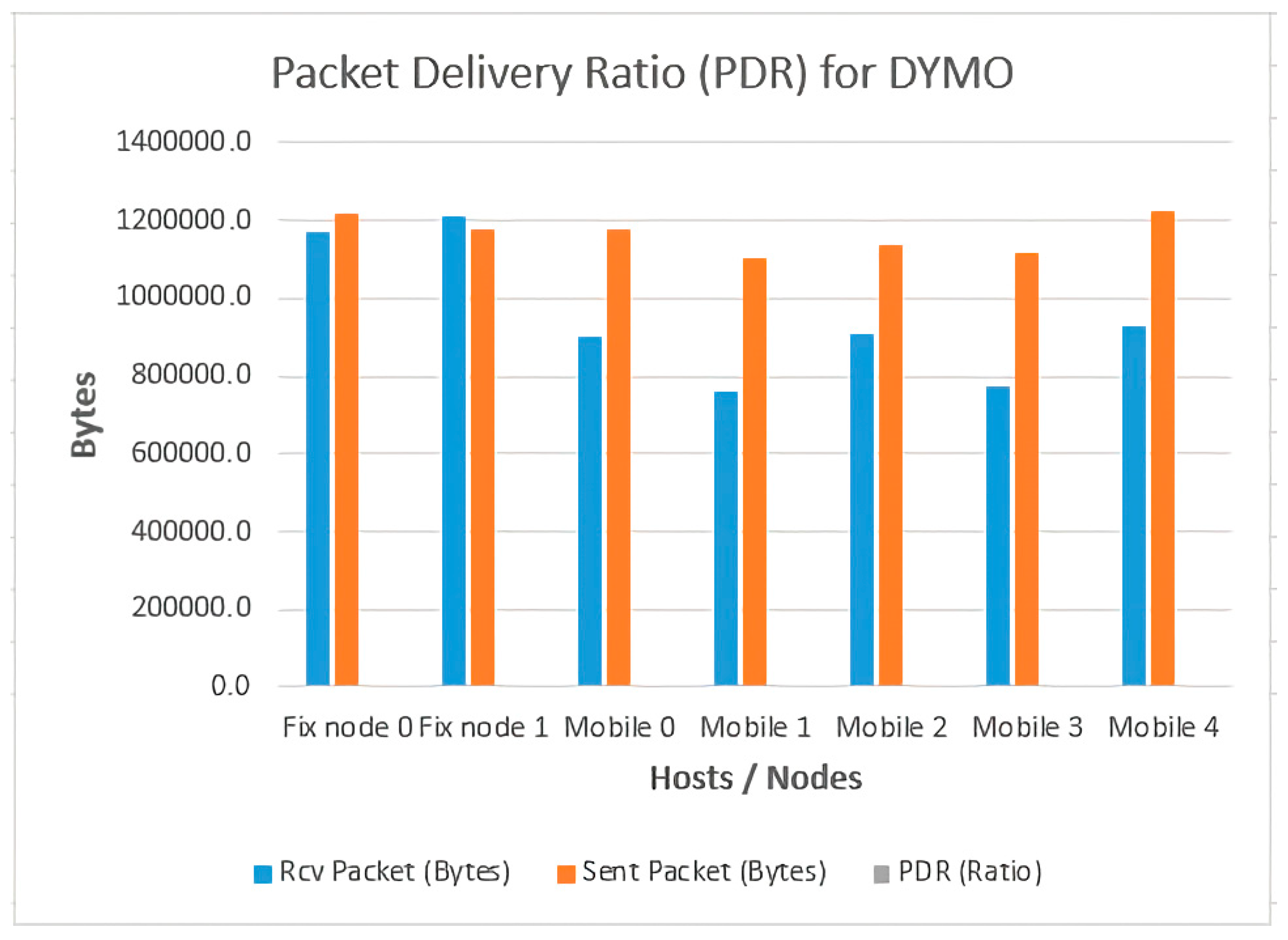 Preprints 148701 g021