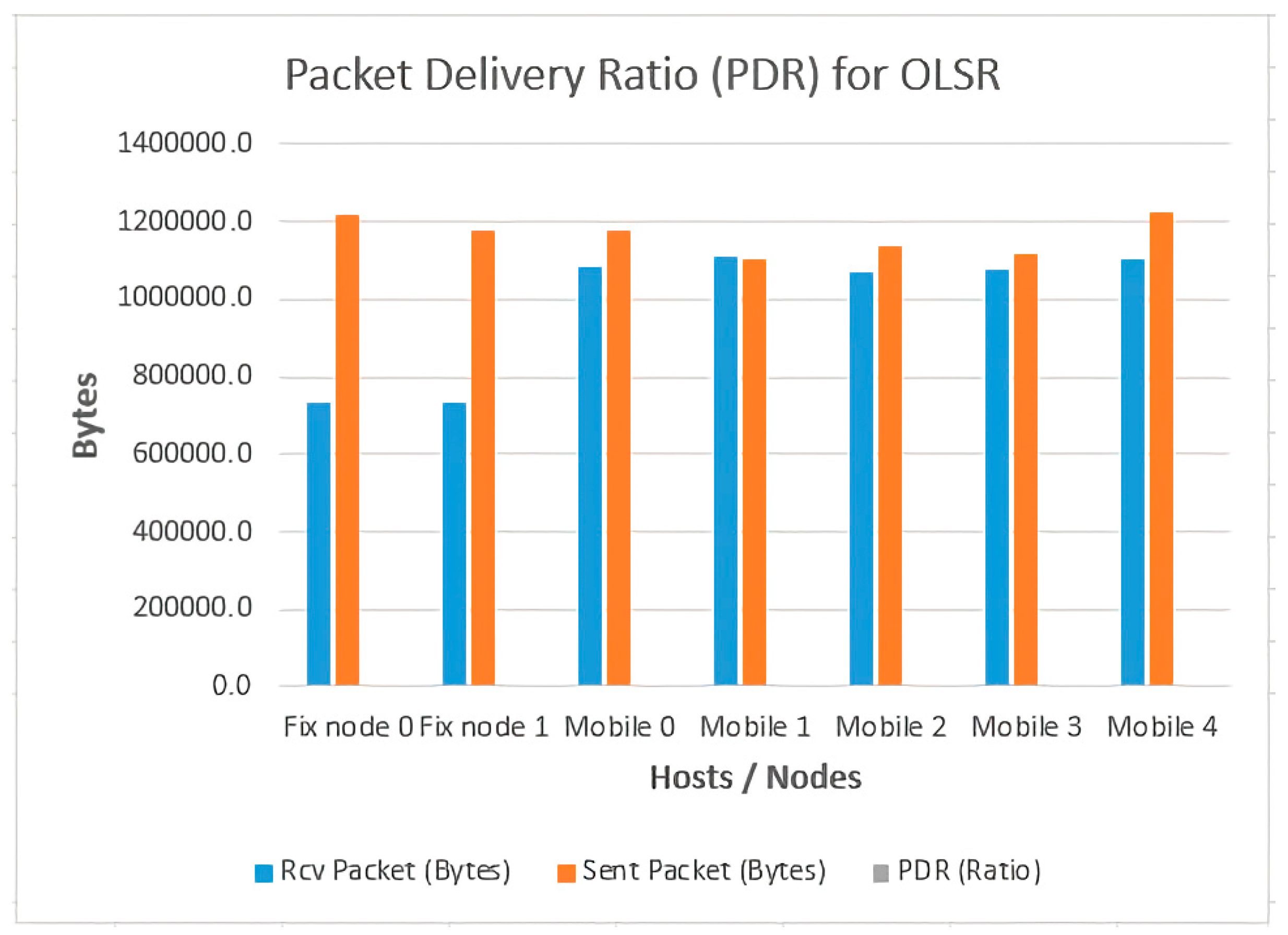 Preprints 148701 g022
