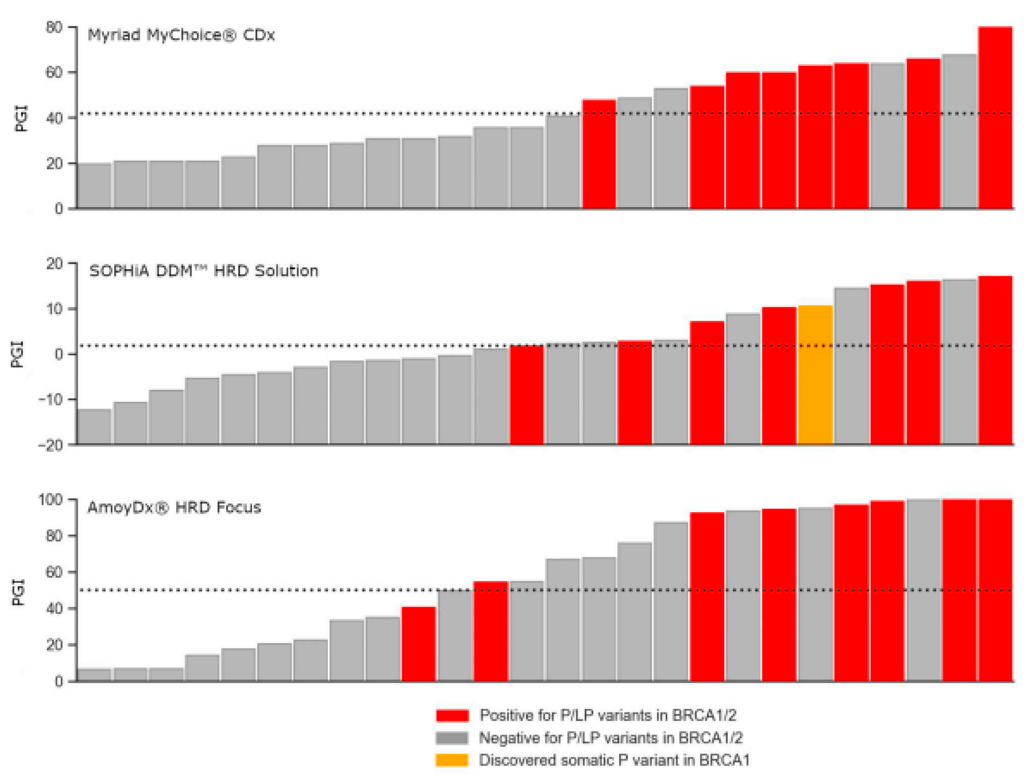 Preprints 83519 g002