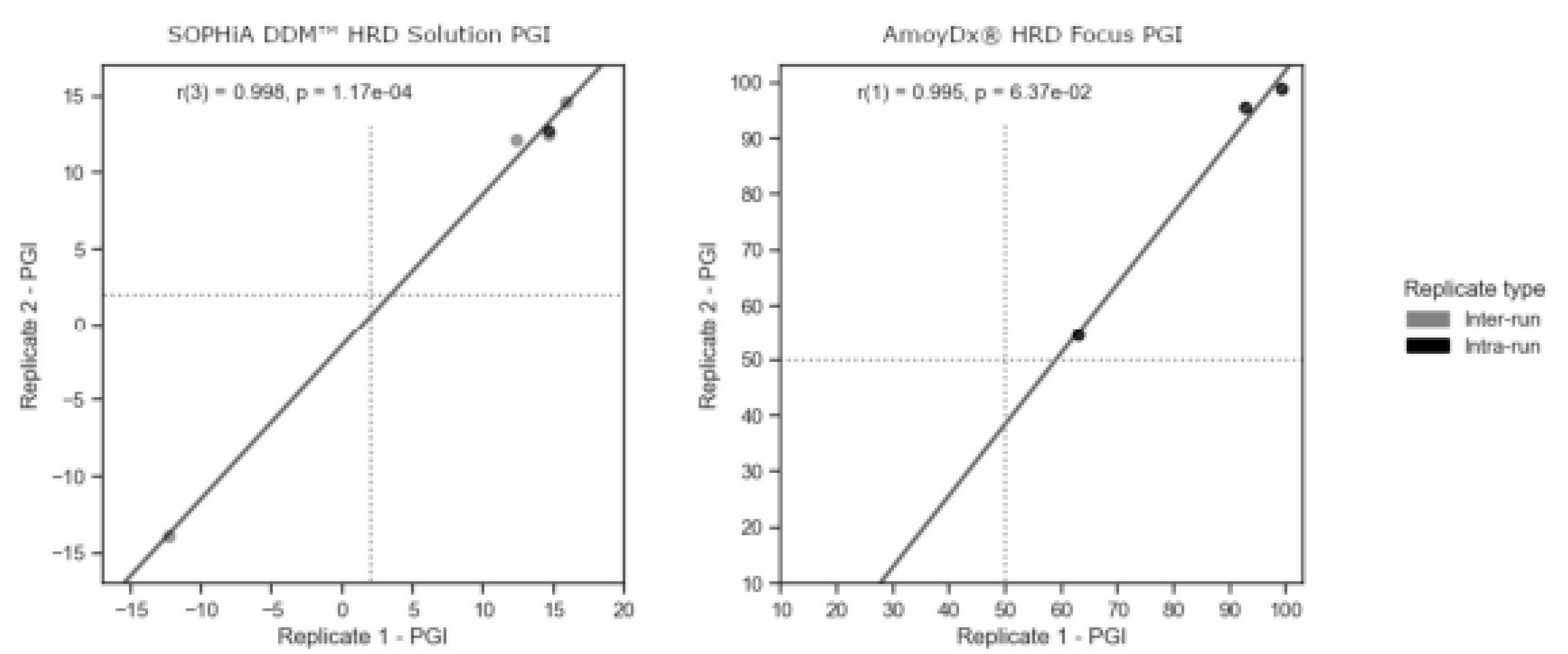 Preprints 83519 g003