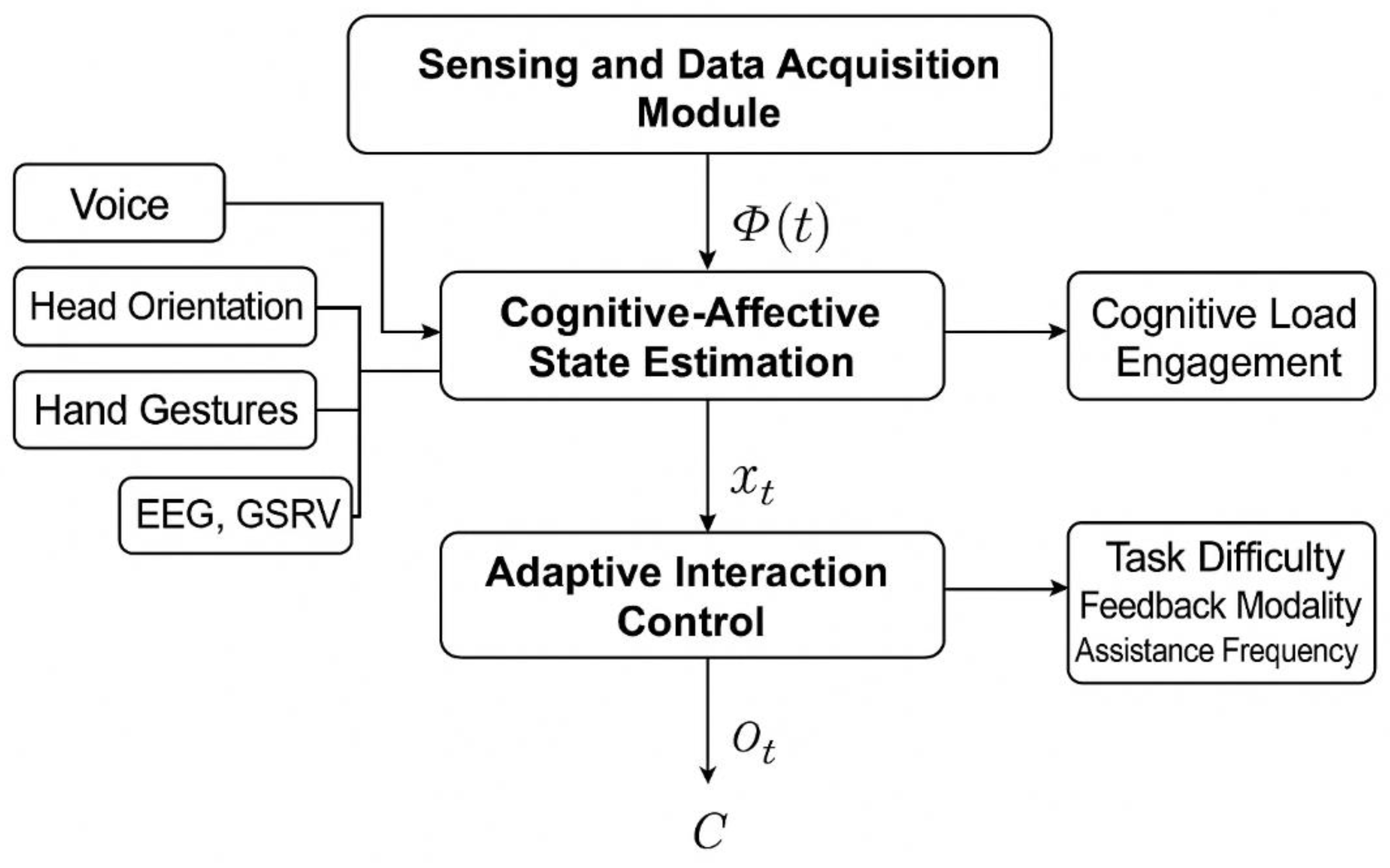 Preprints 167144 g001