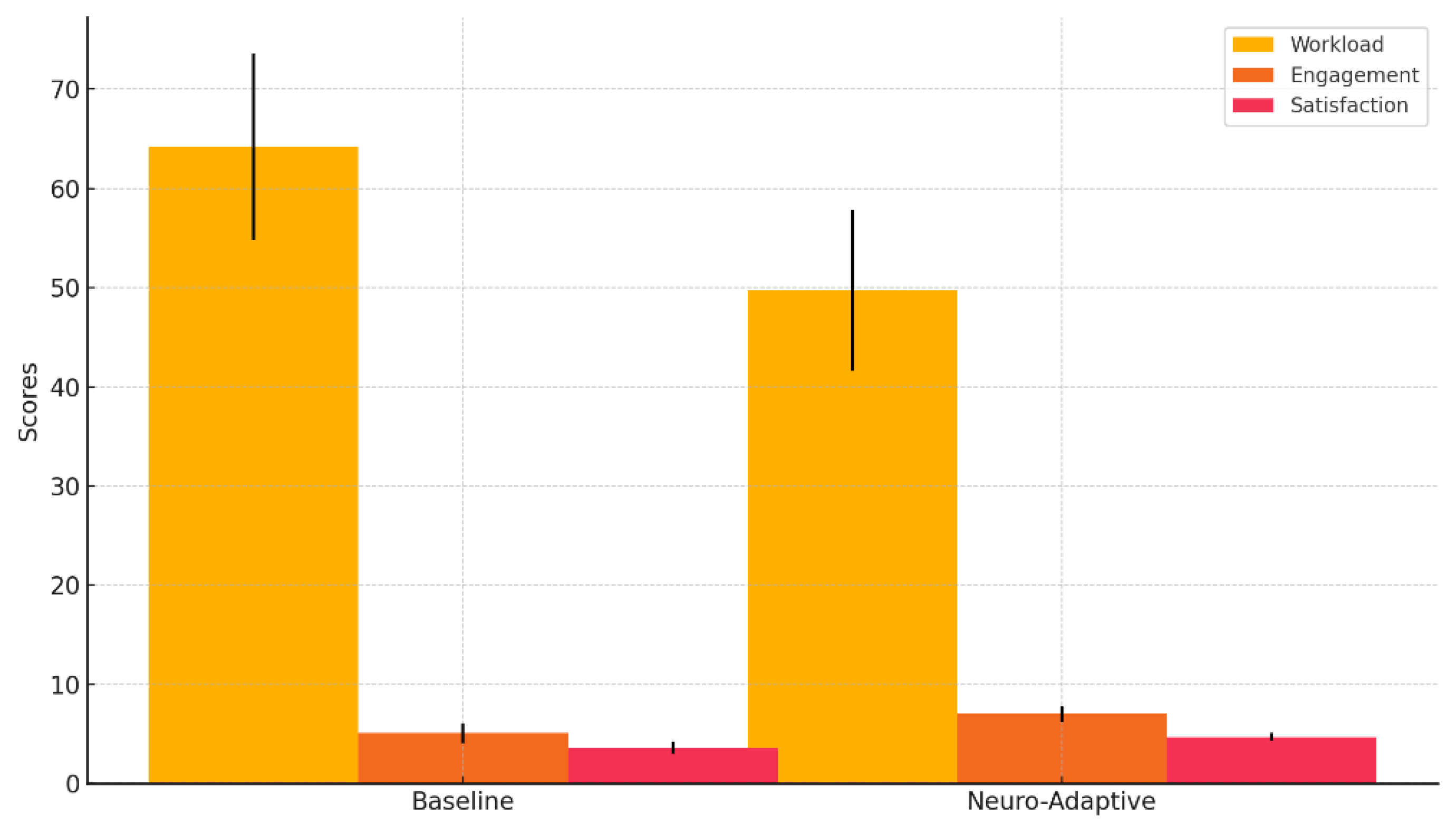 Preprints 167144 g003