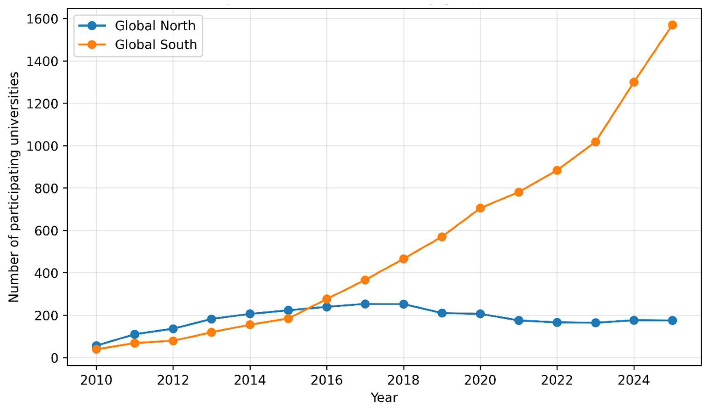 Sustainability Without Prestige? The Rise of UI GreenMetric and the ...