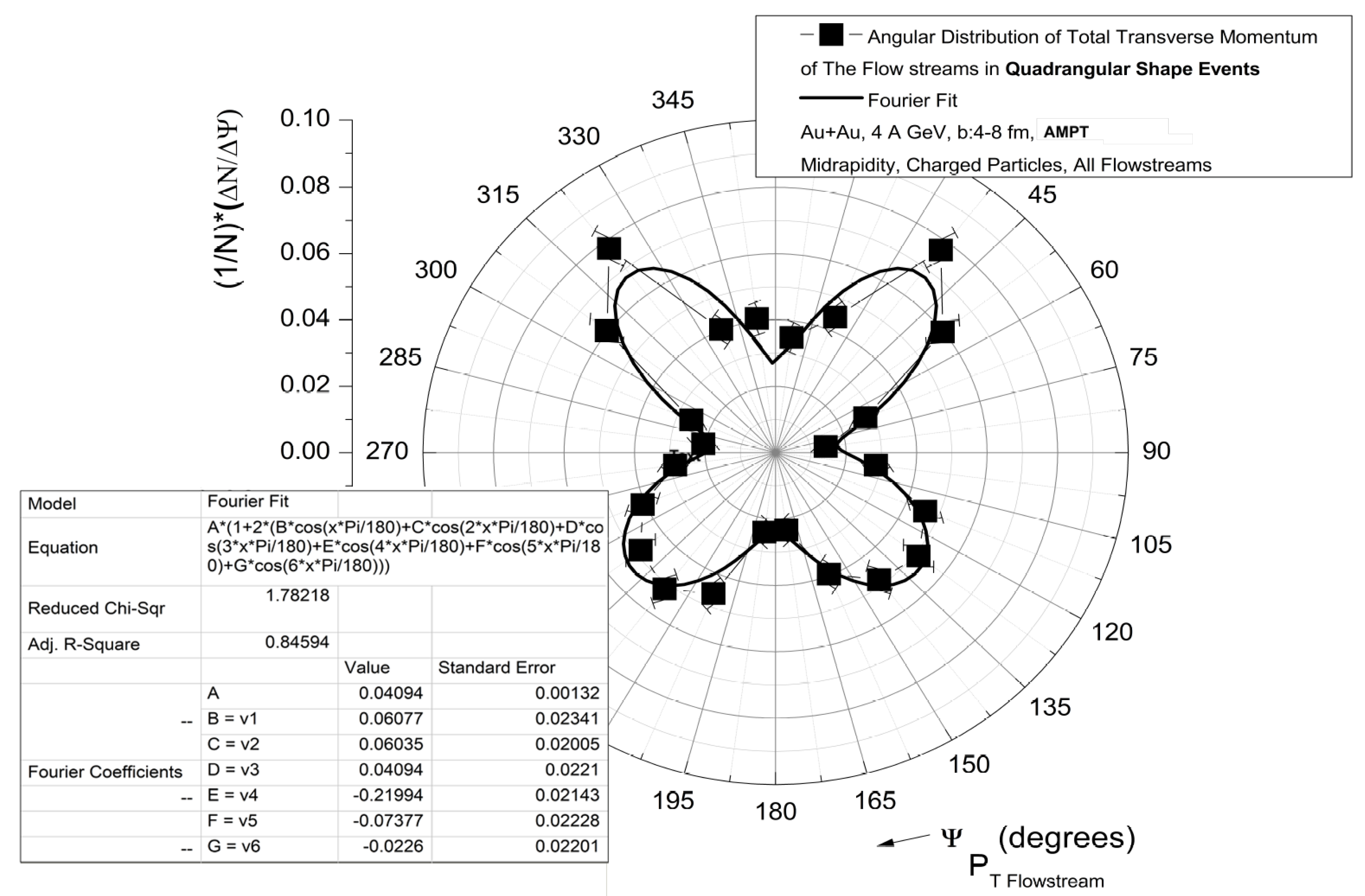Preprints 209156 g005