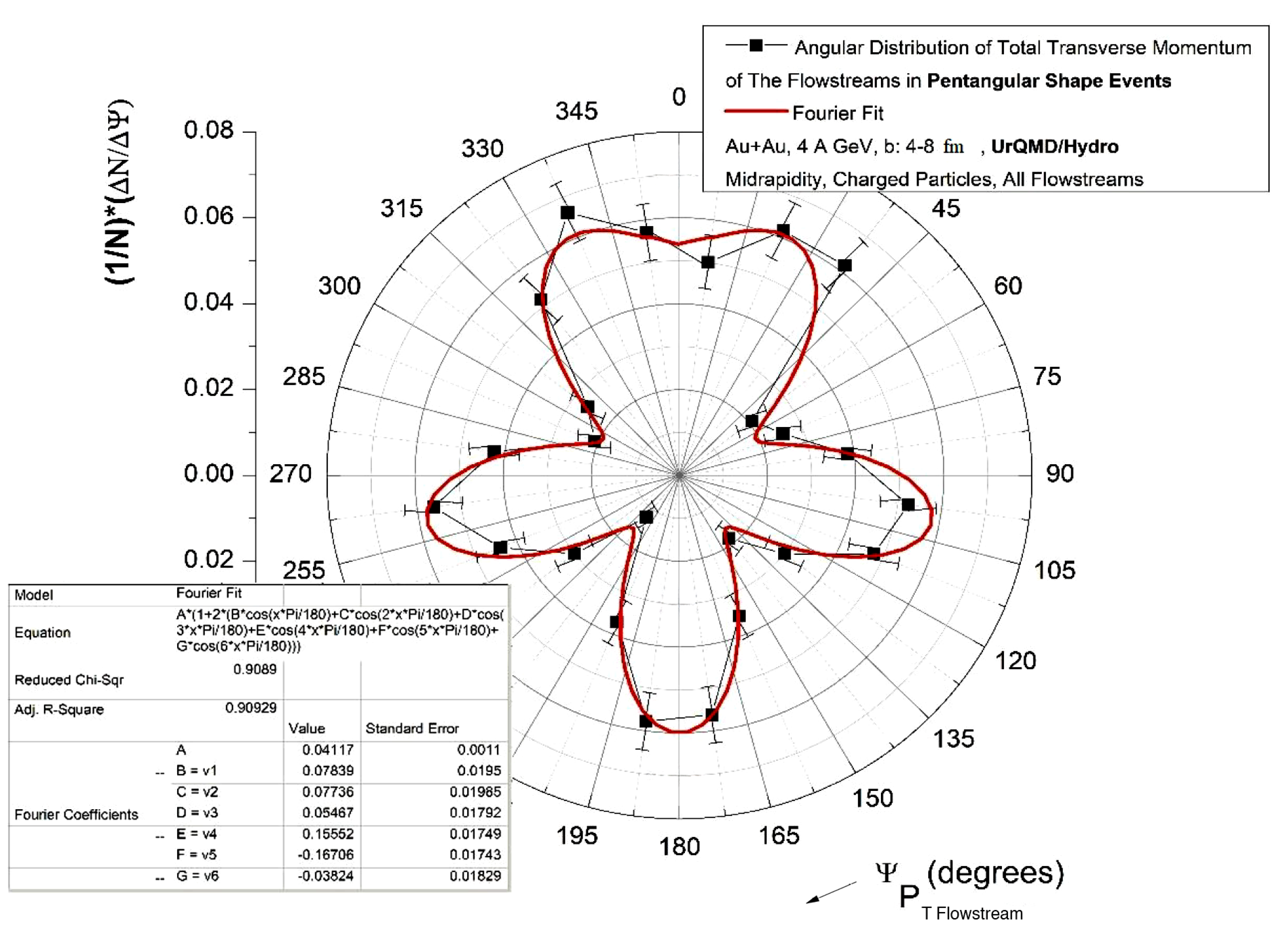 Preprints 209156 g006