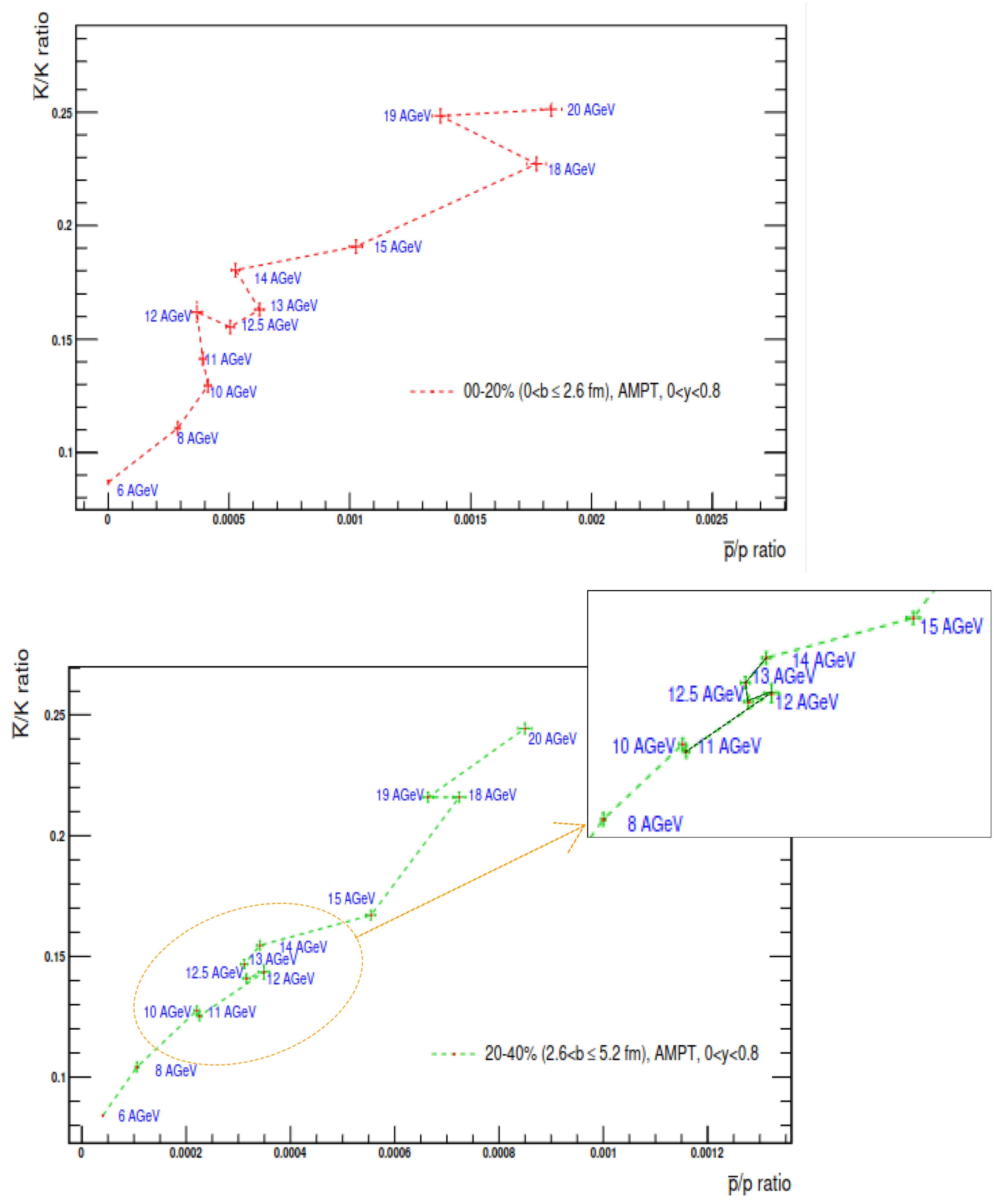 Preprints 209156 g007