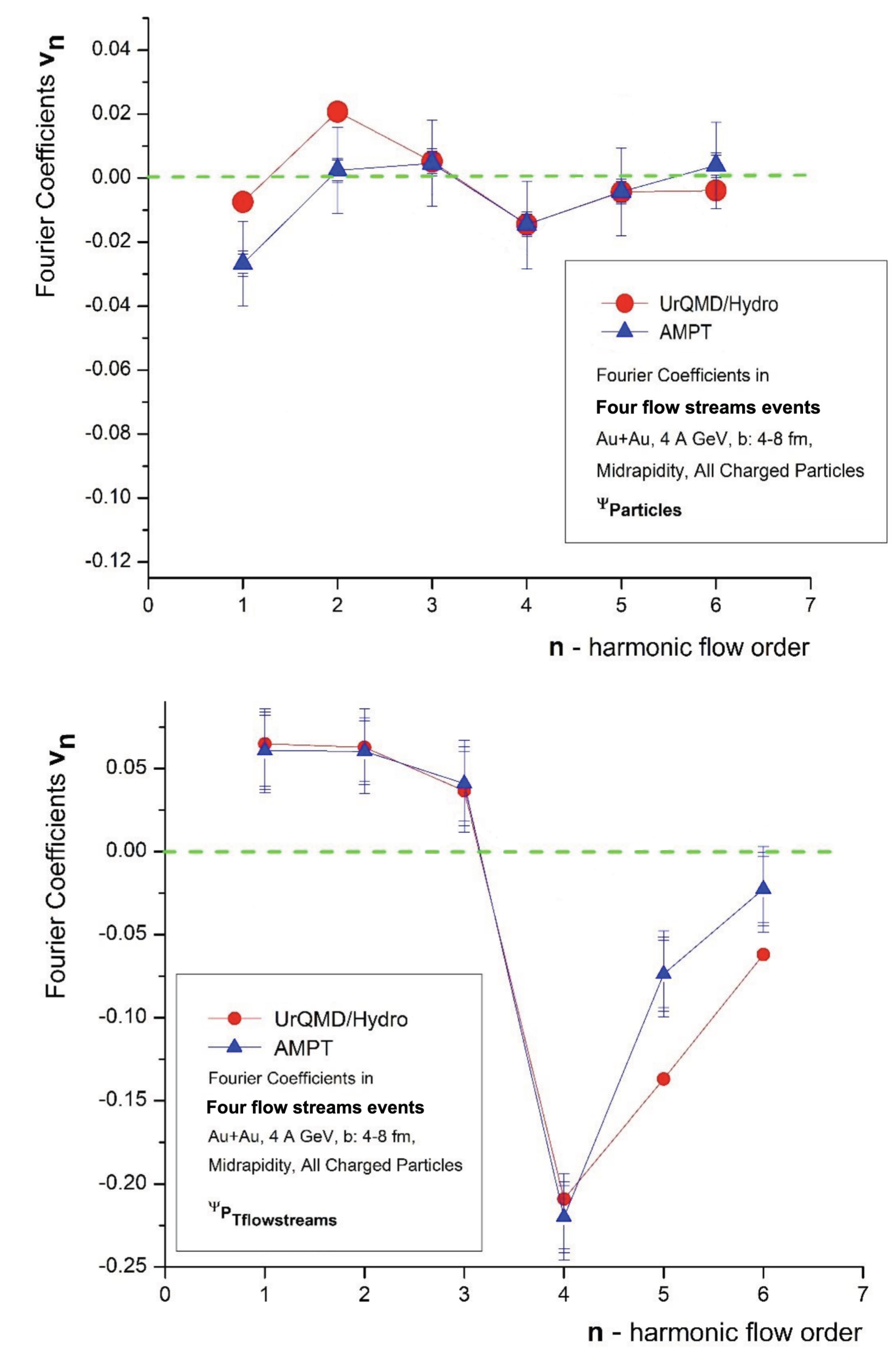 Preprints 209156 g0a1