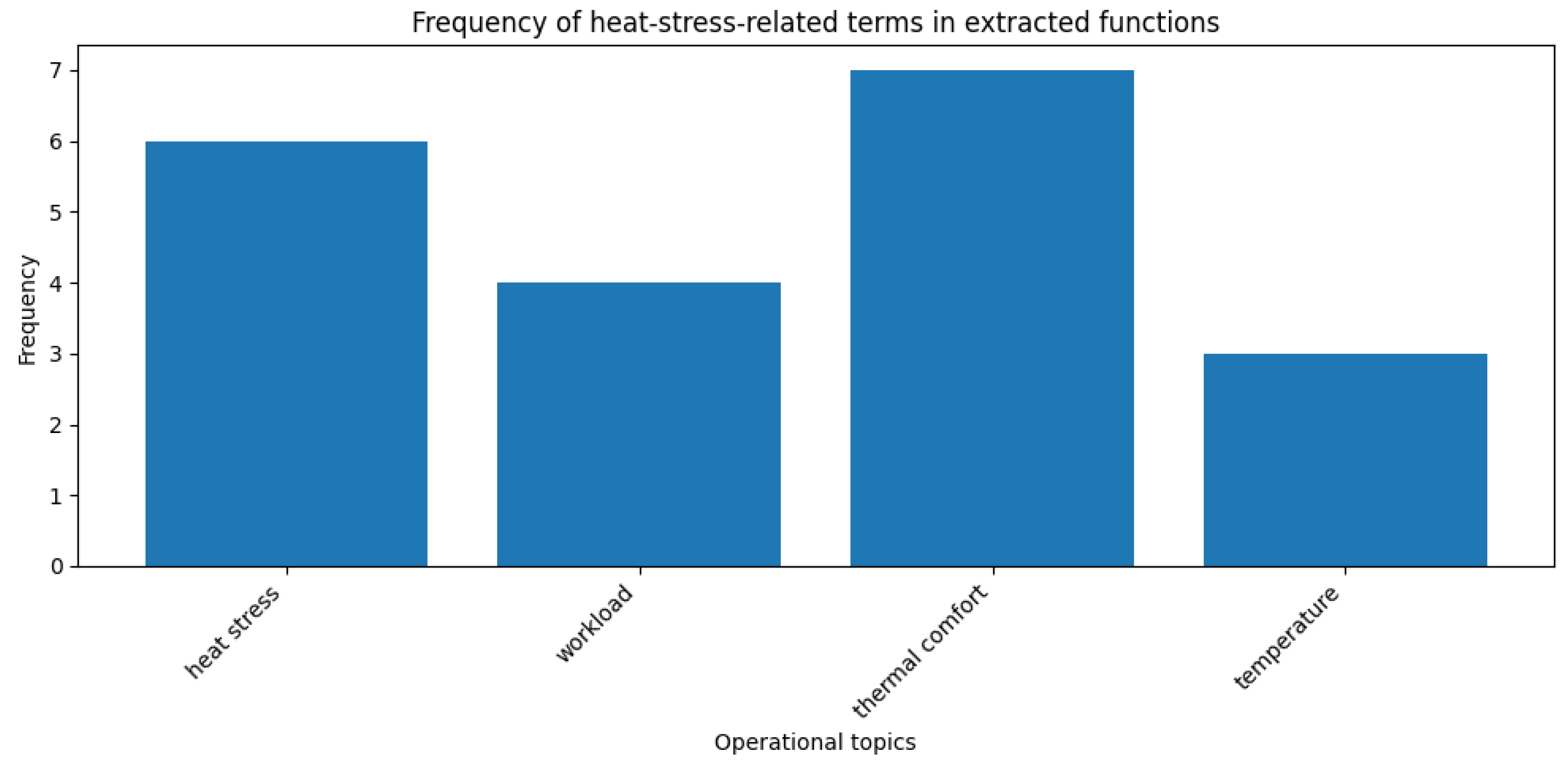 Preprints 164665 g001