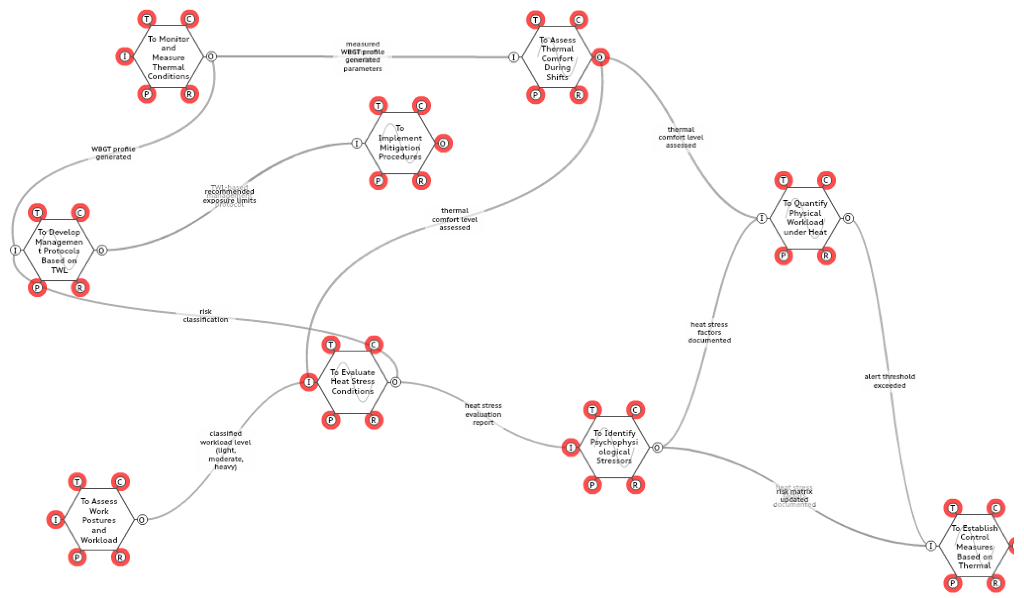 Preprints 164665 g002