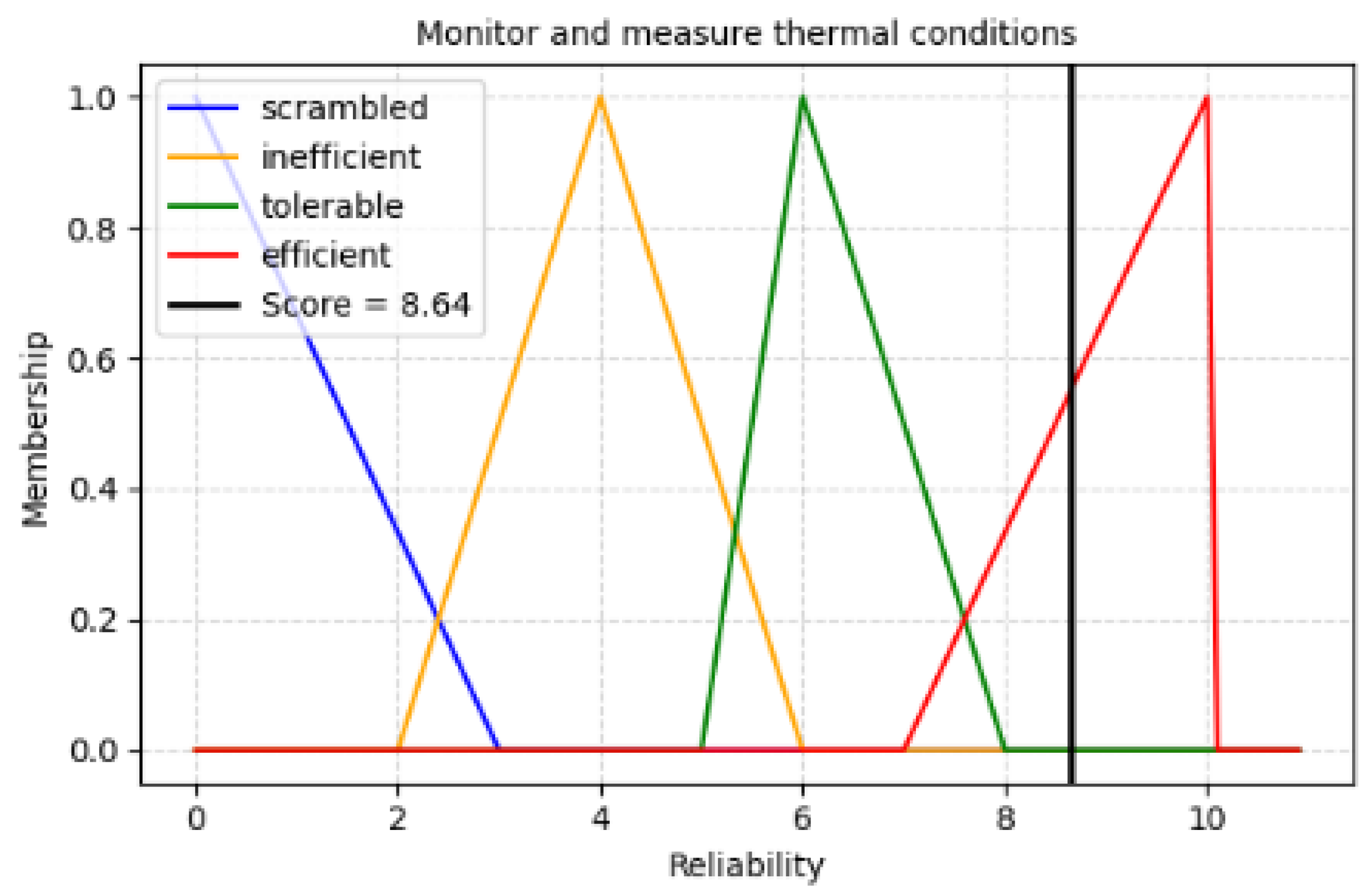 Preprints 164665 g003