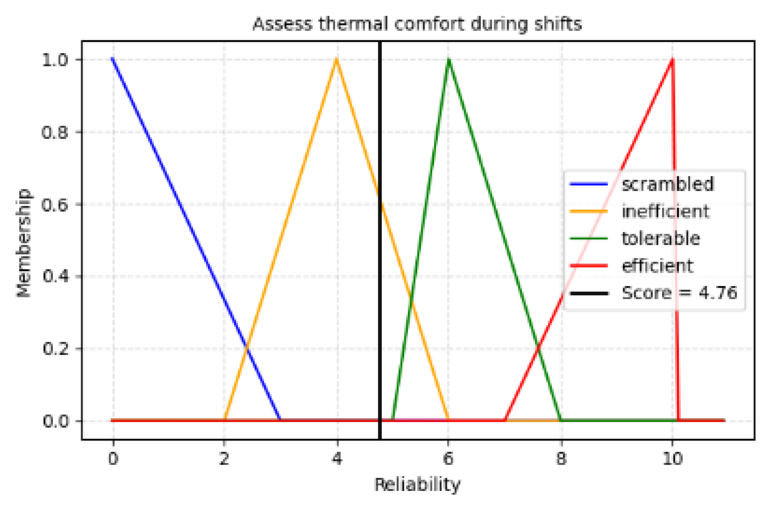 Preprints 164665 g004