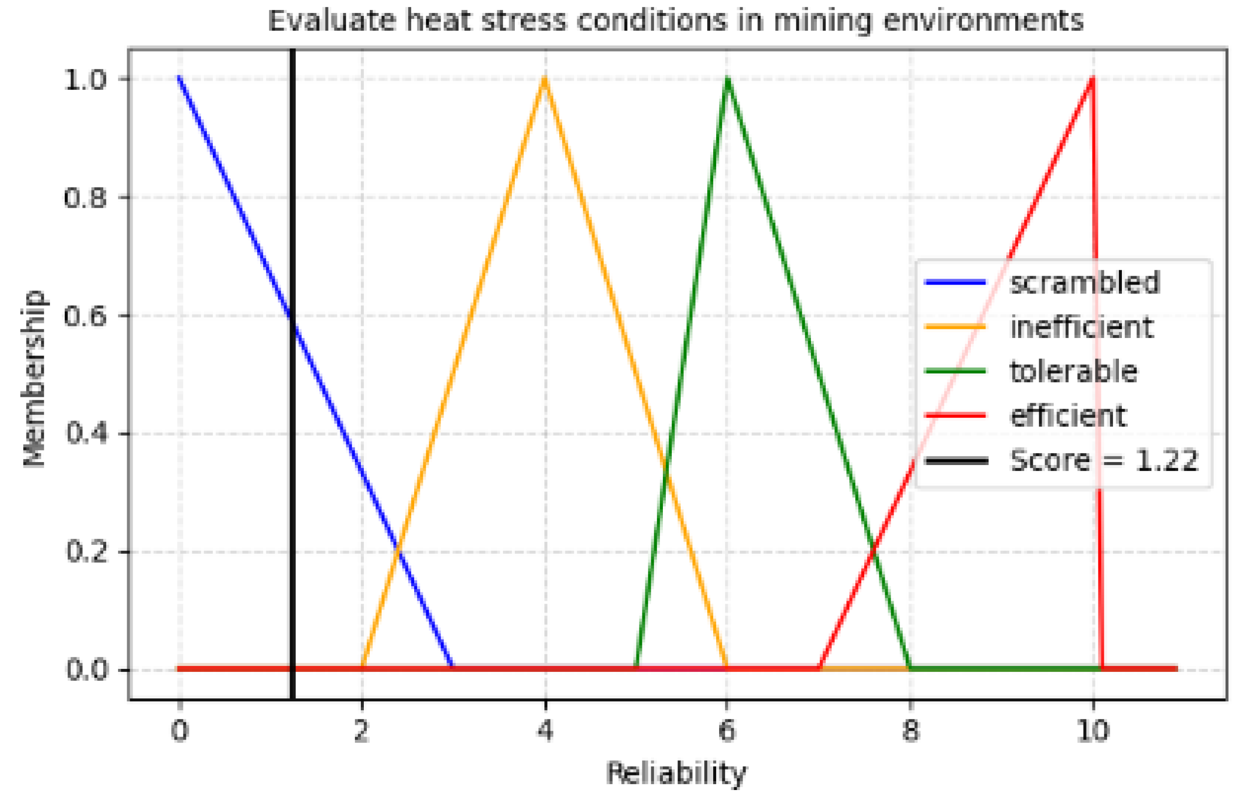 Preprints 164665 g005