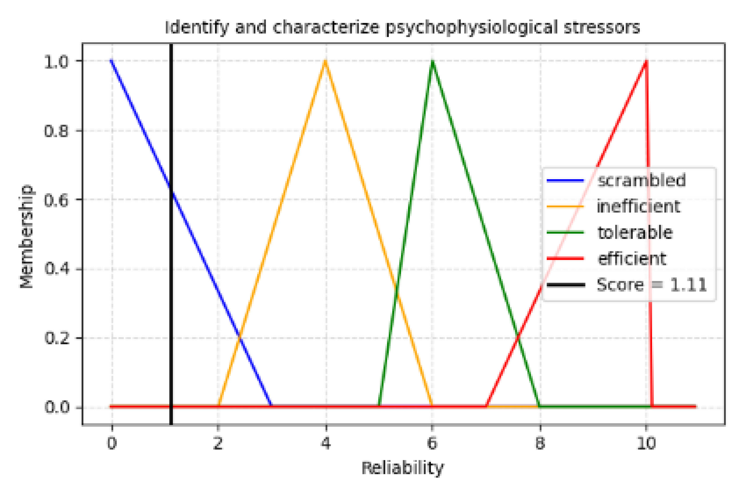 Preprints 164665 g006