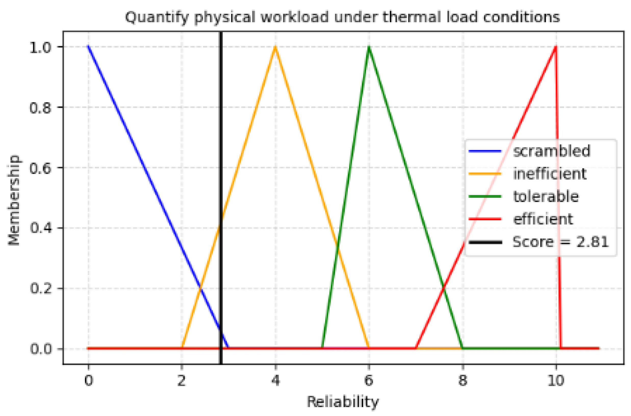Preprints 164665 g007