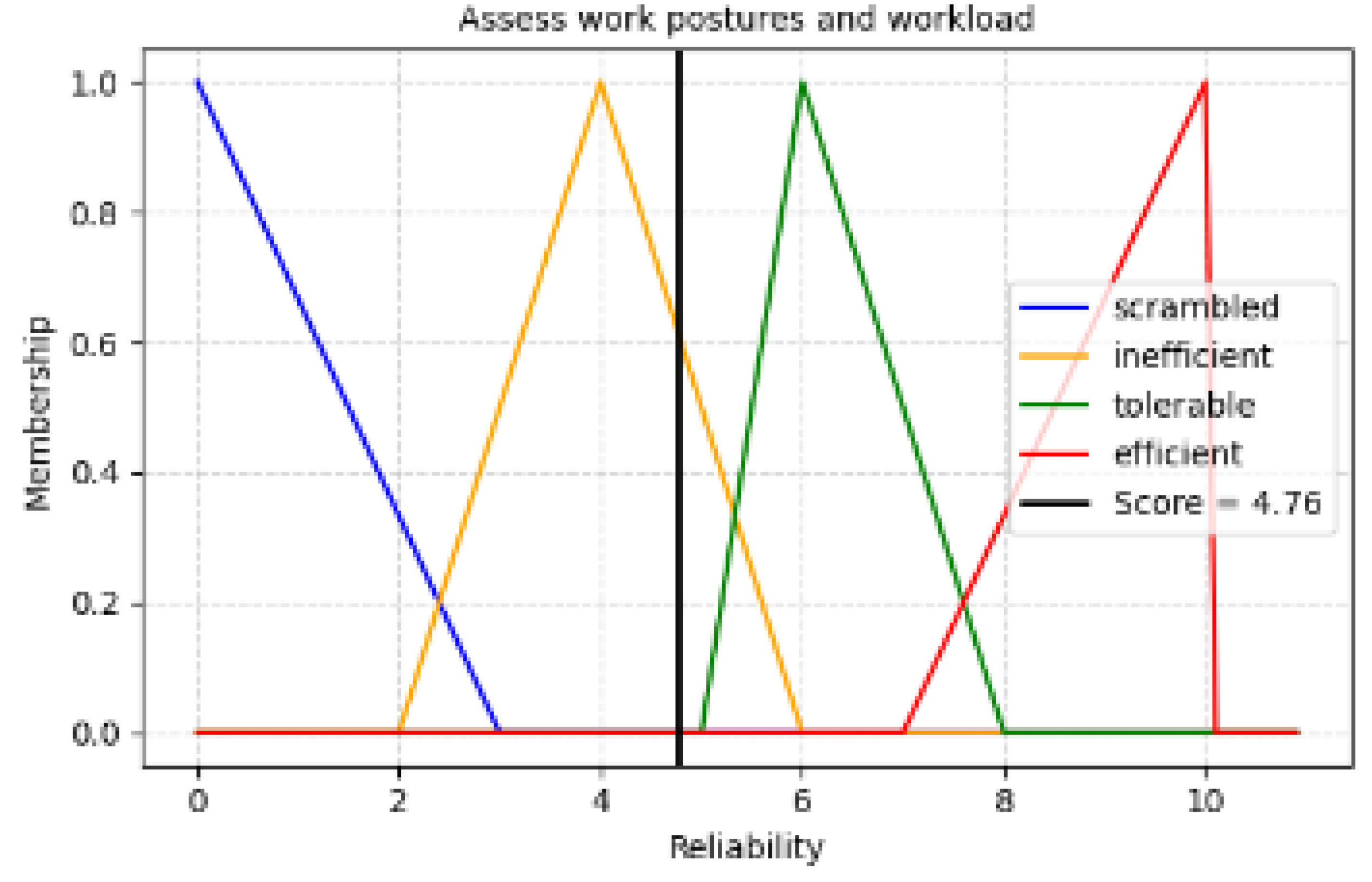 Preprints 164665 g008