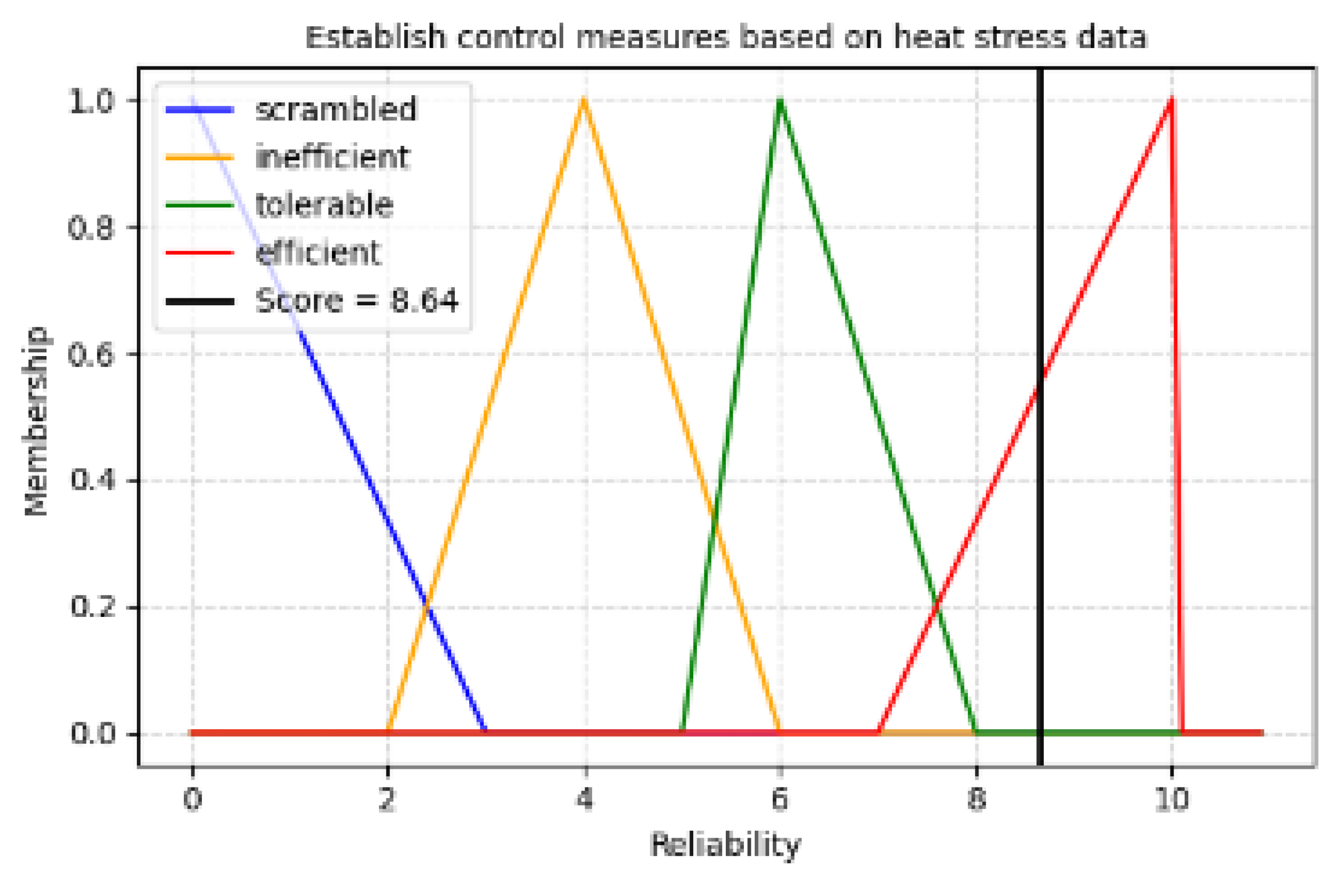 Preprints 164665 g011