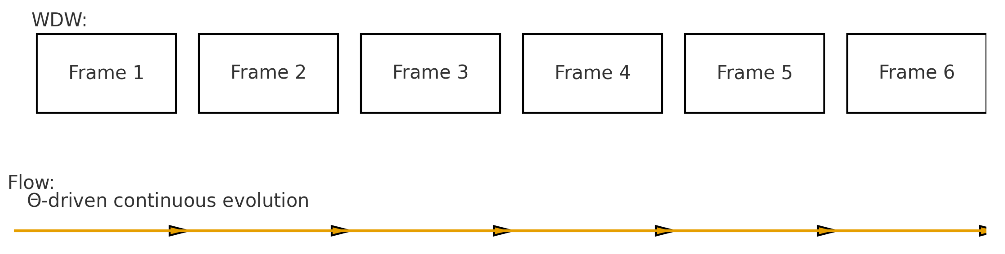 Preprints 190133 g0a1