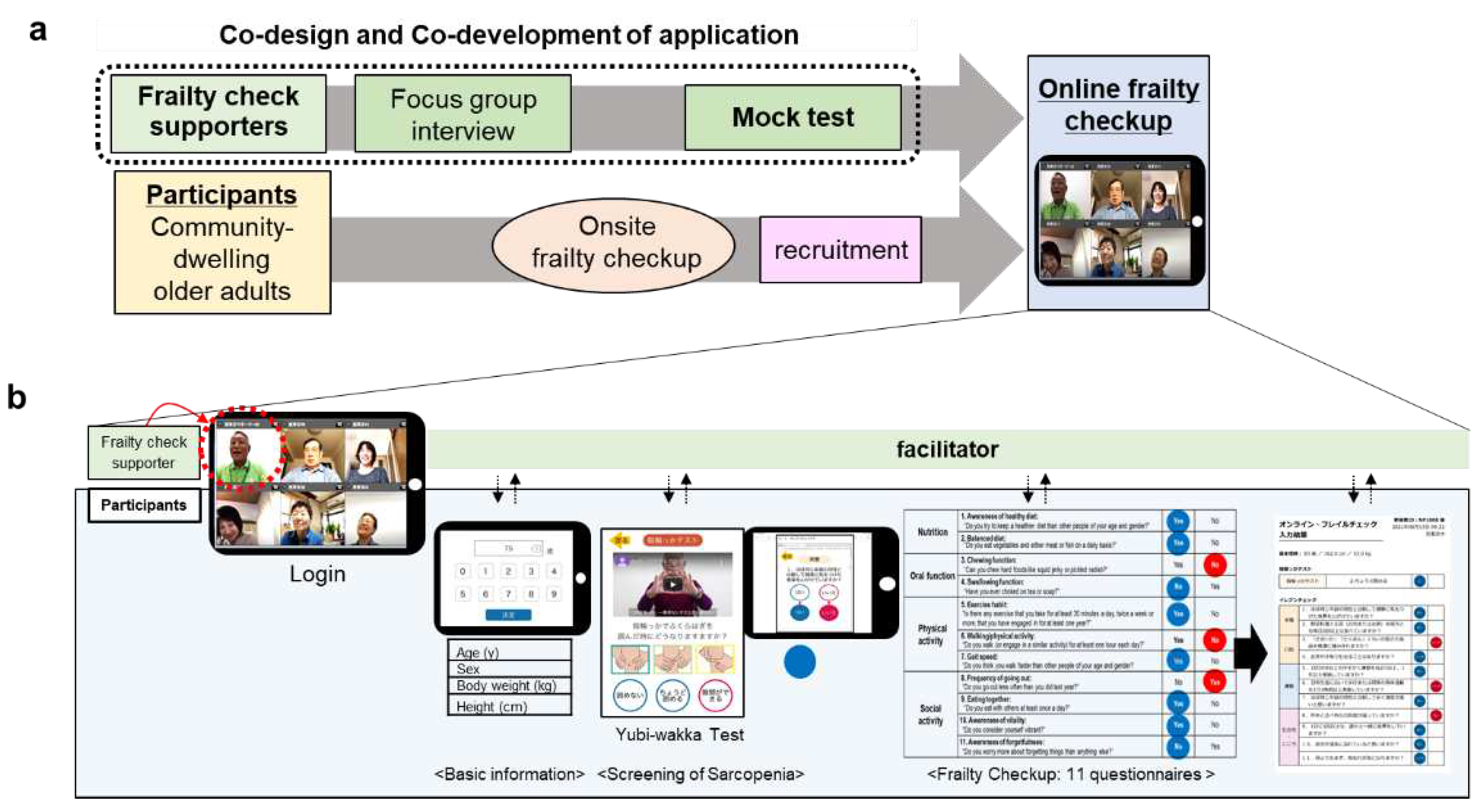 Preprints 73397 g001