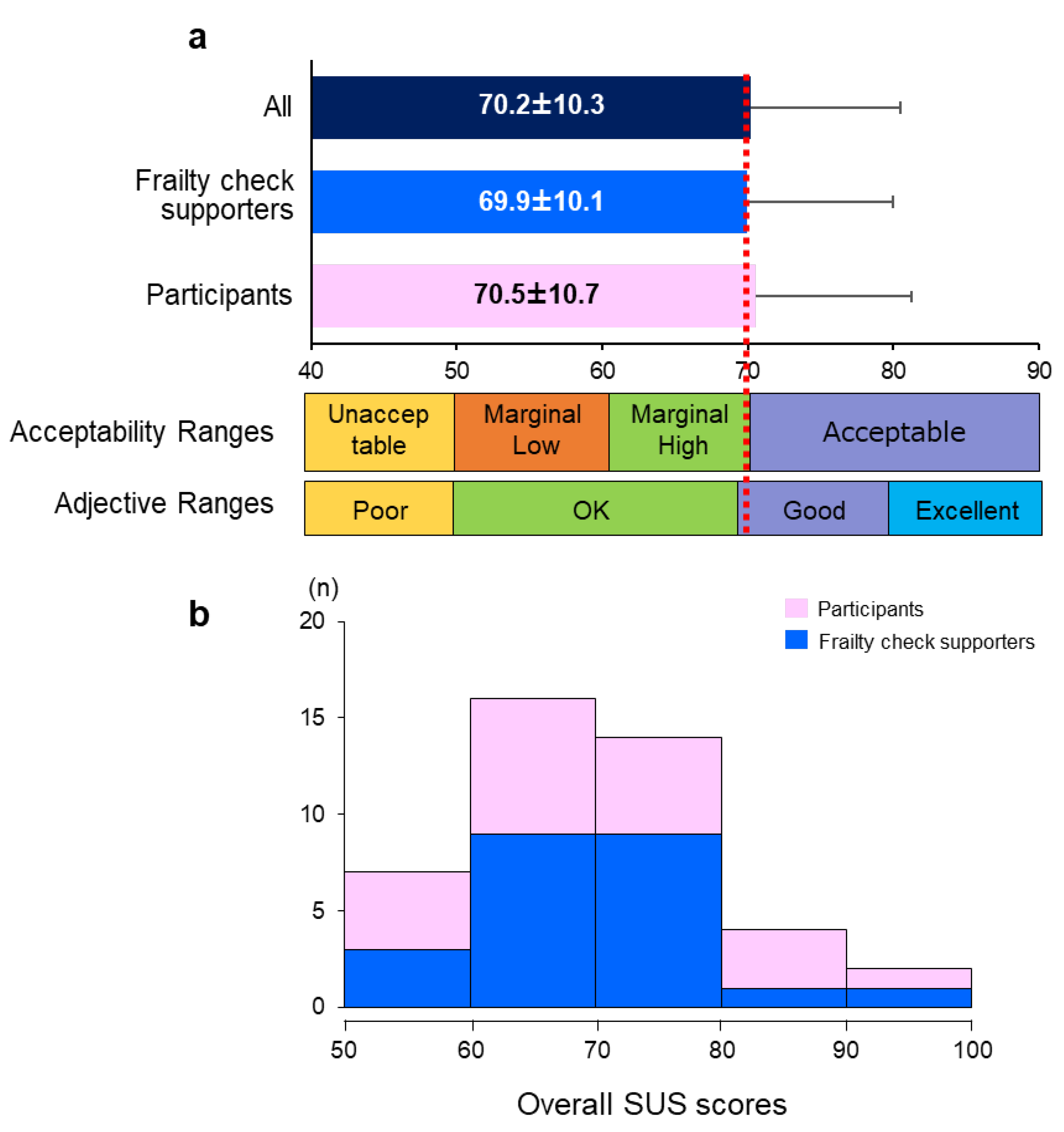 Preprints 73397 g002