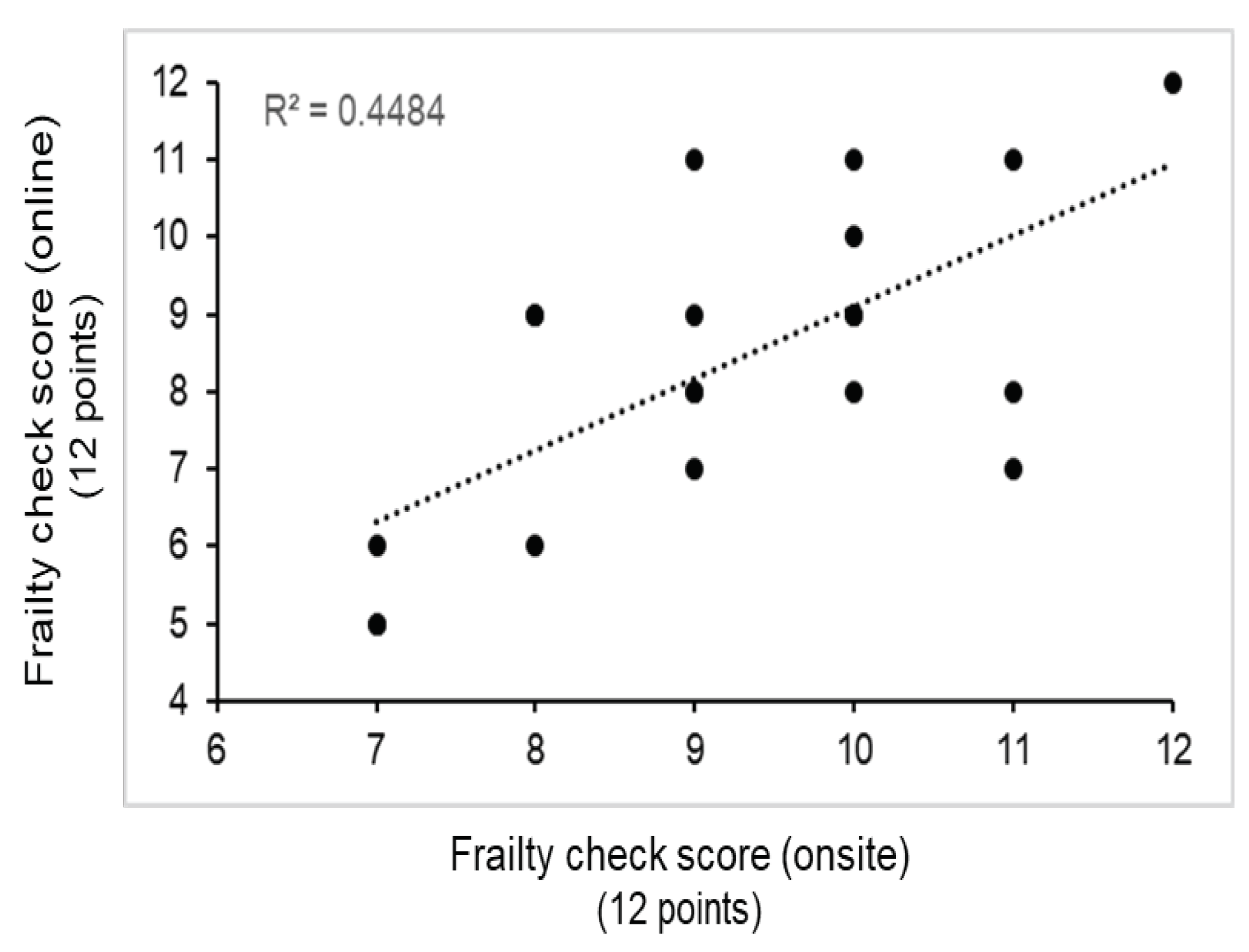 Preprints 73397 g003