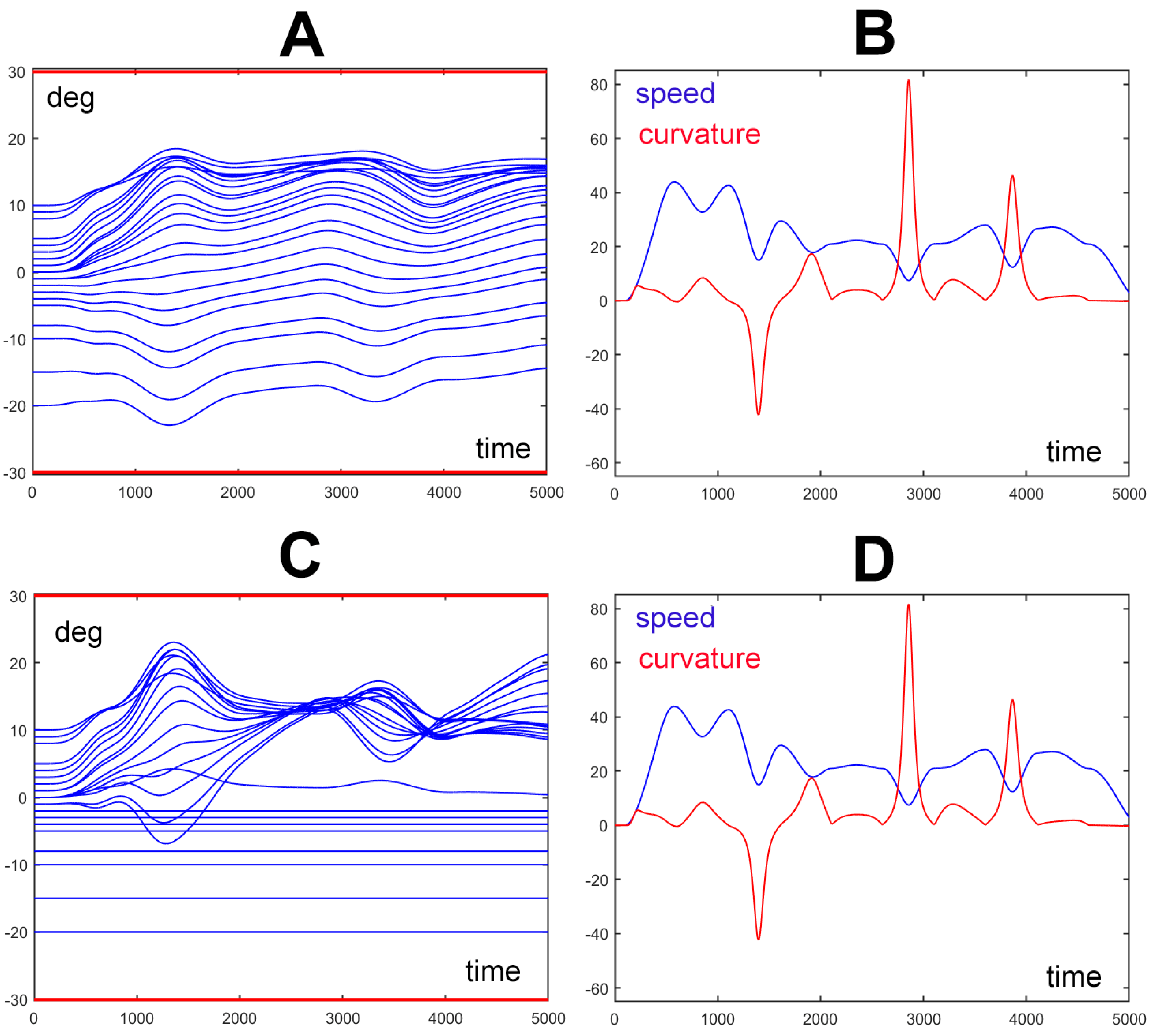 Preprints 110086 g004
