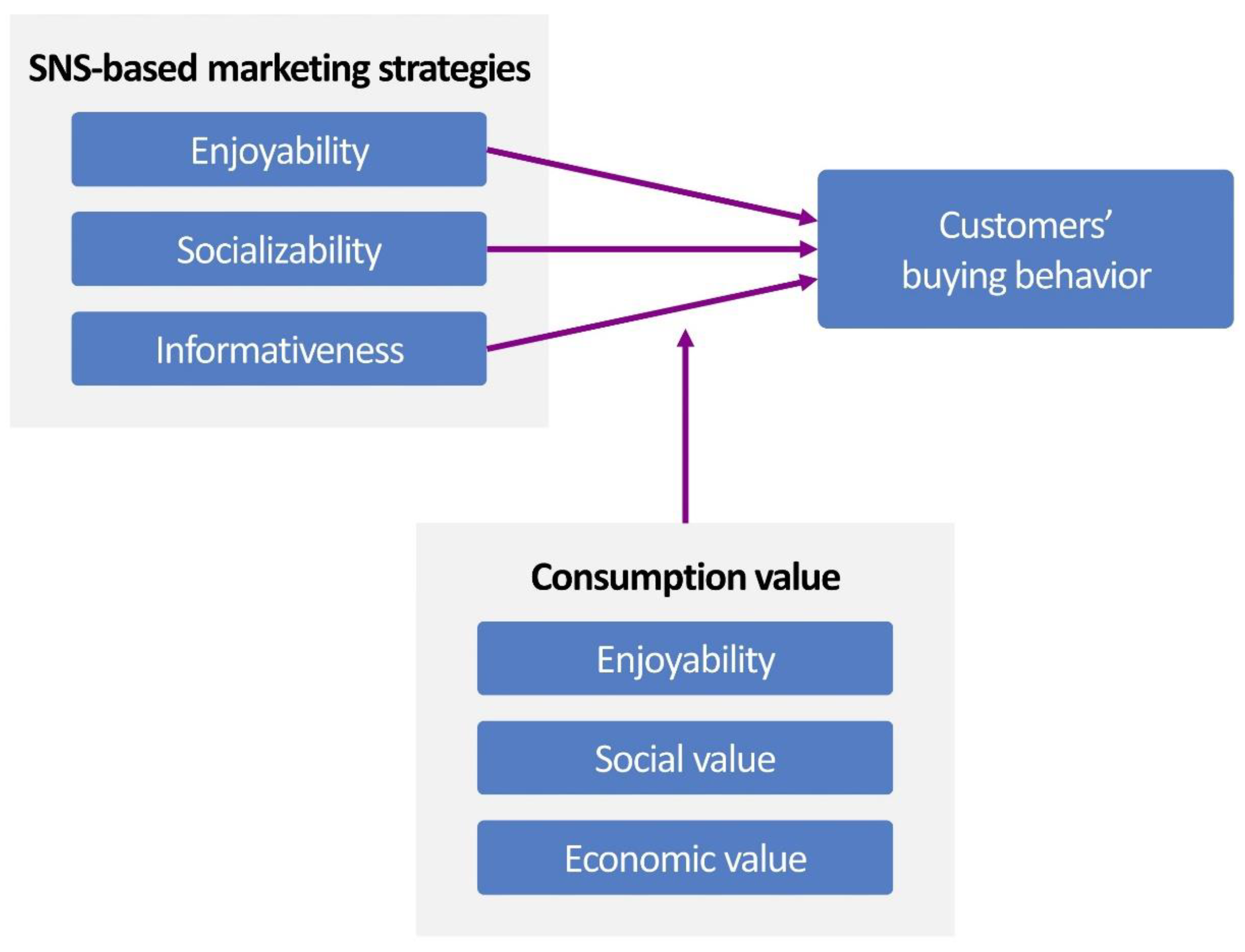 Preprints 191277 g001
