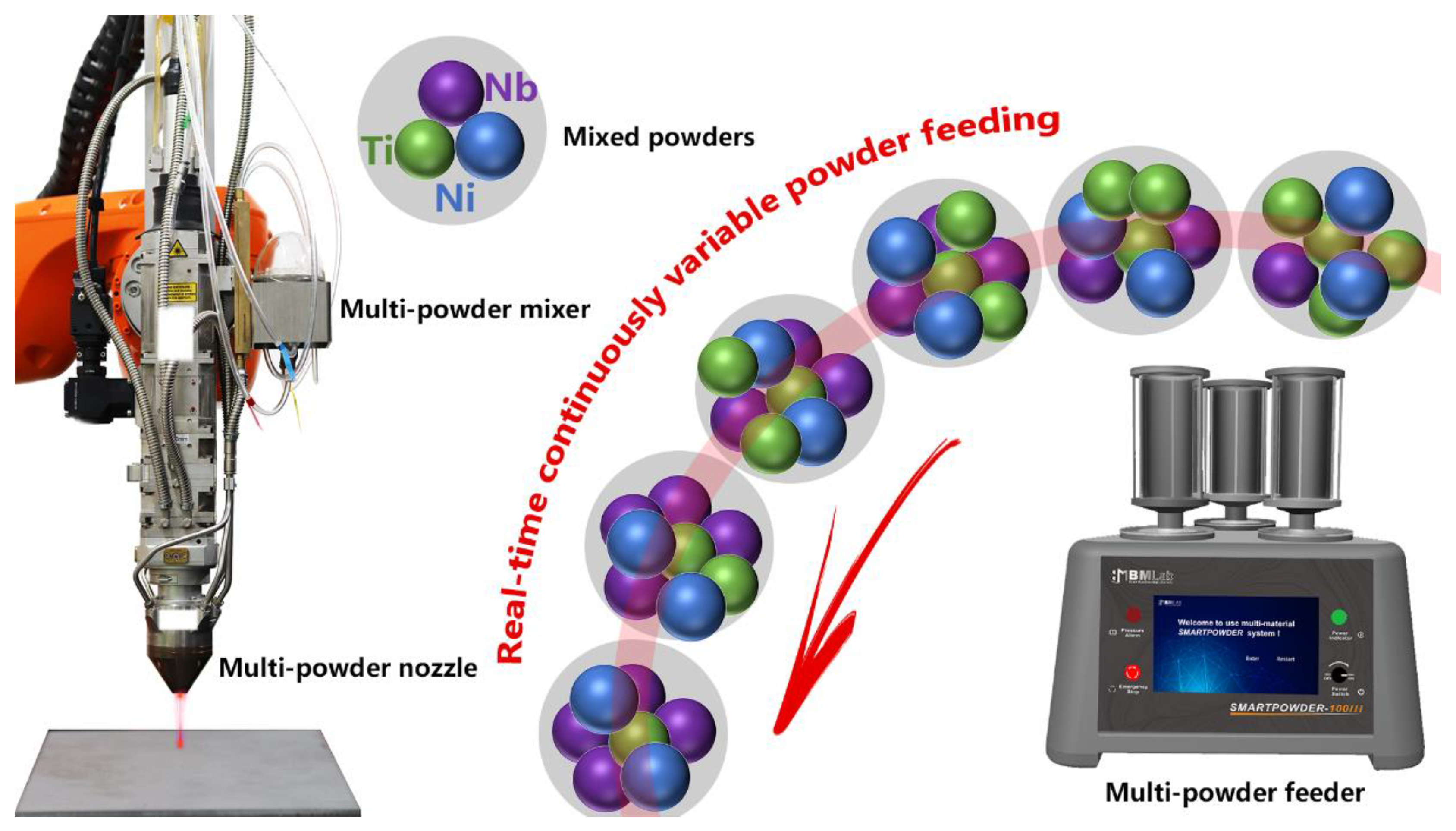 Preprints 144726 g001