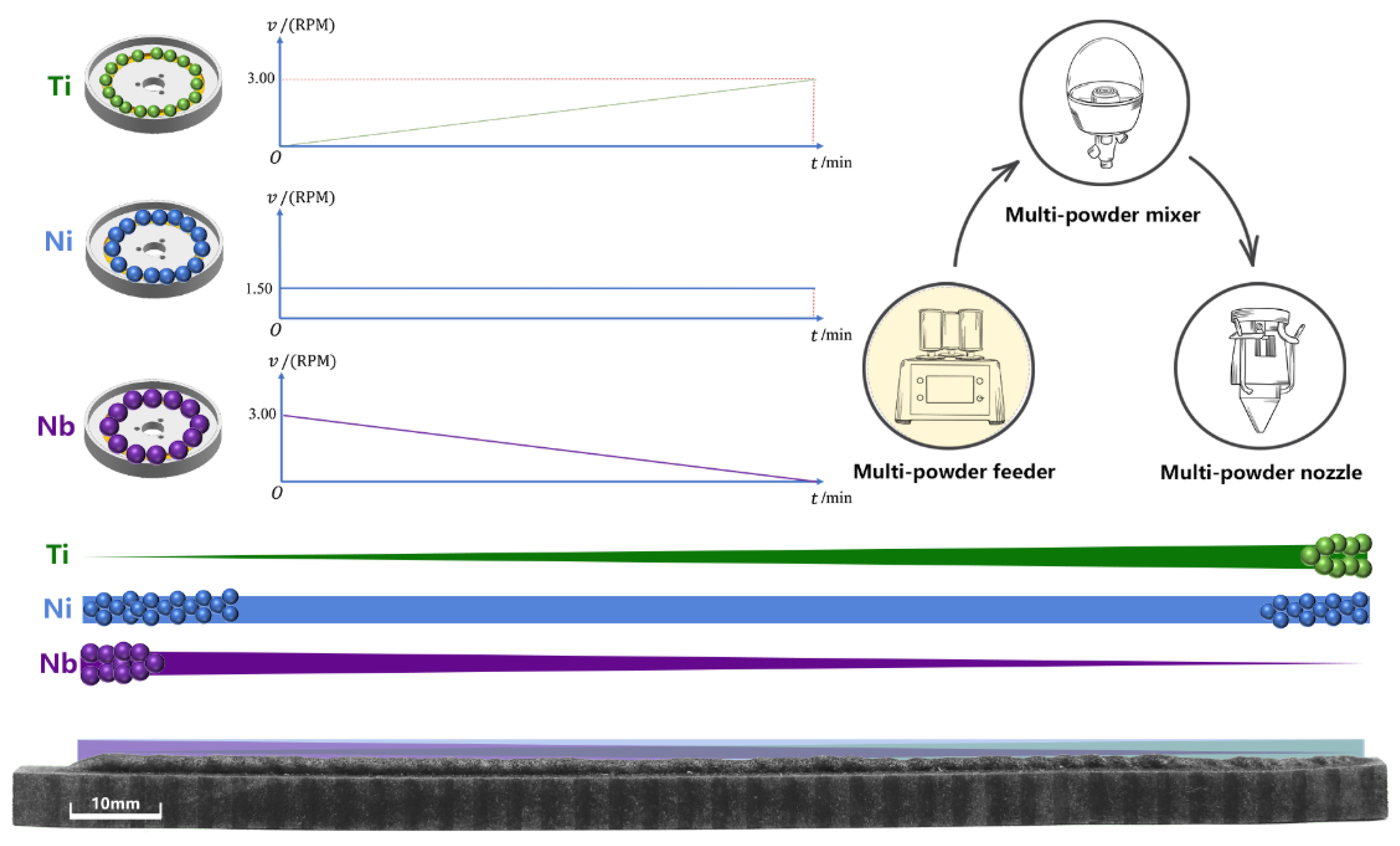 Preprints 144726 g002