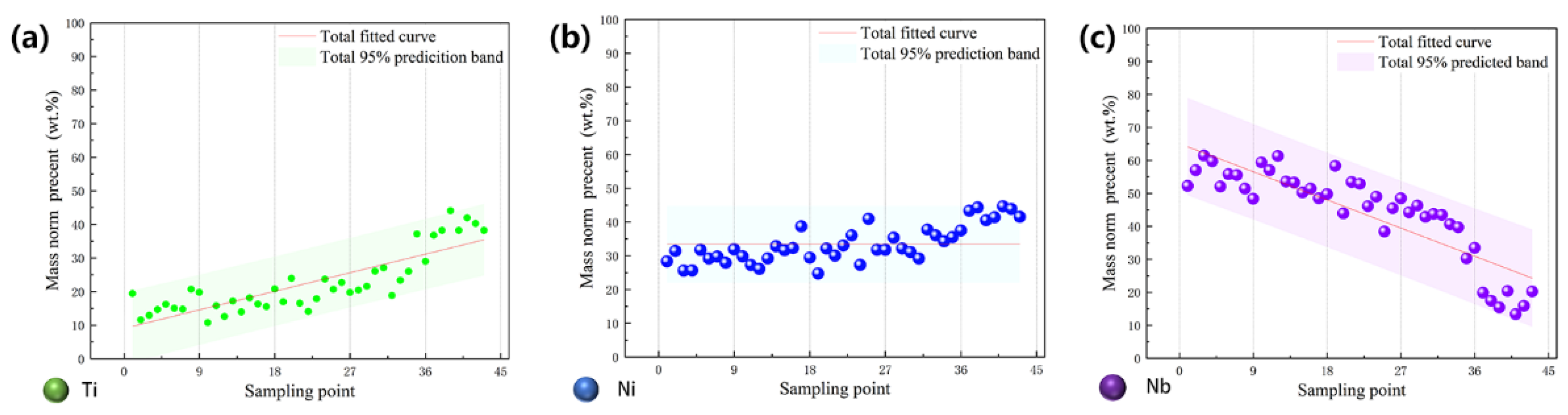 Preprints 144726 g003