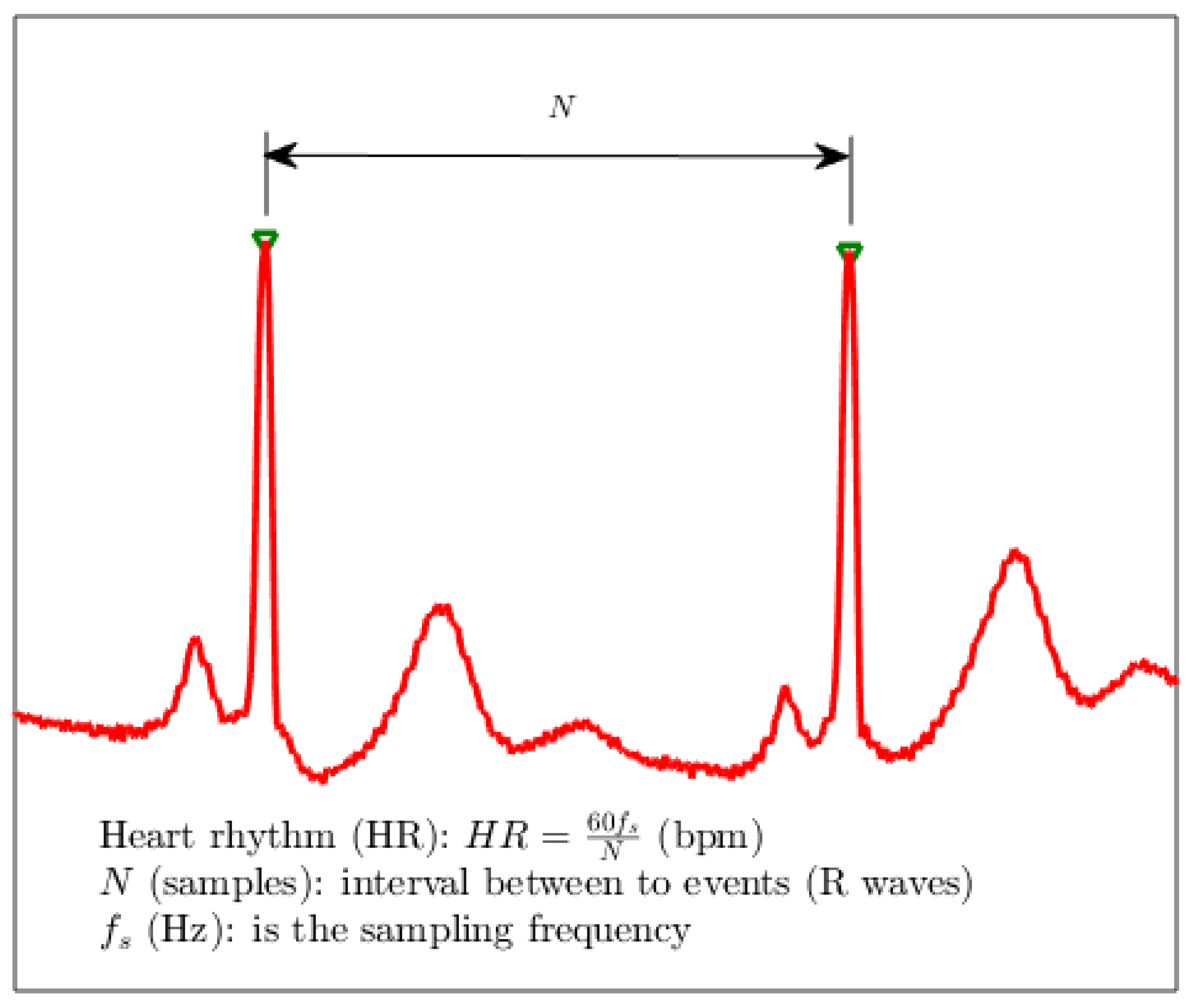 Preprints 149836 g002