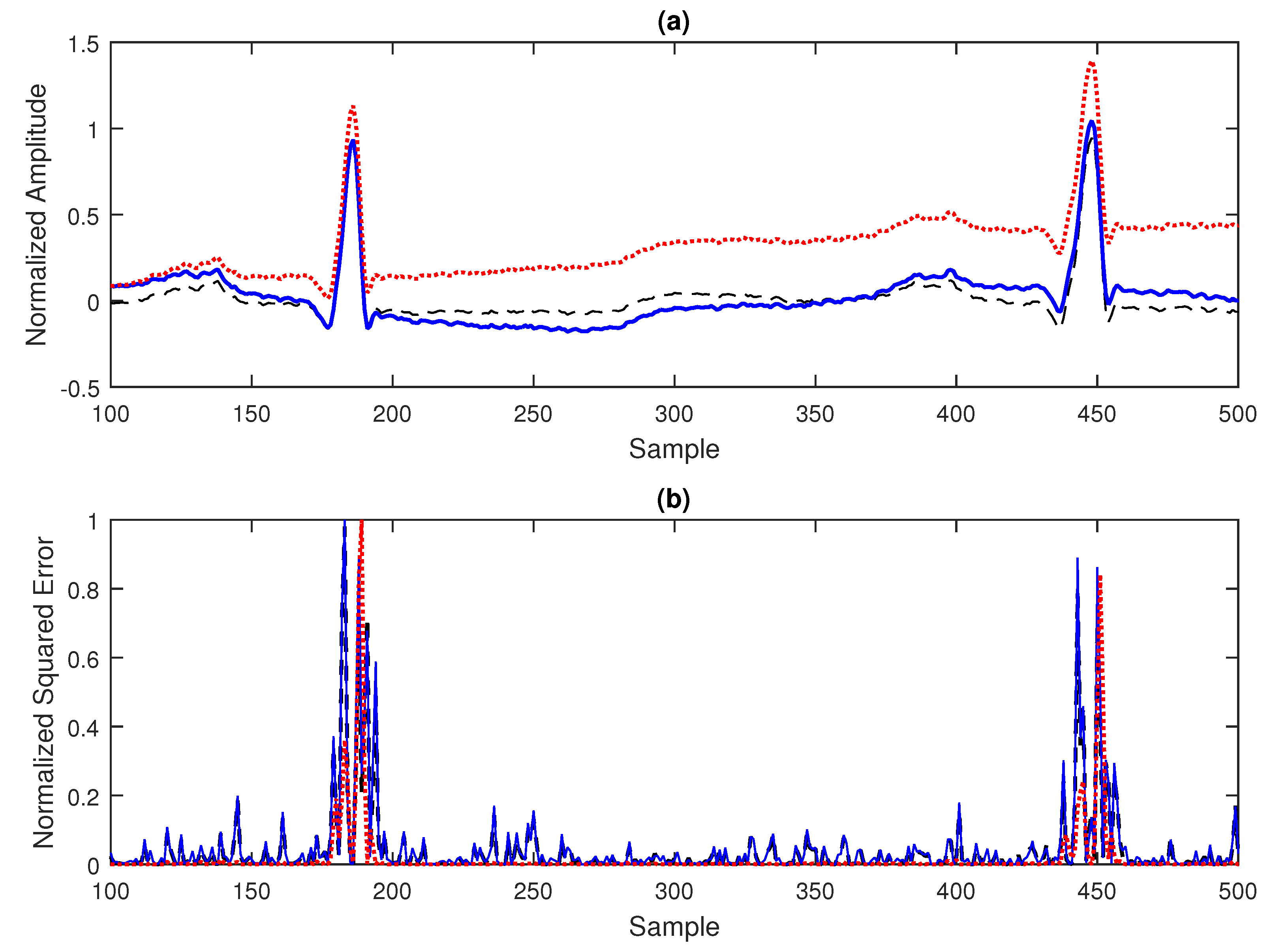 Preprints 149836 g003