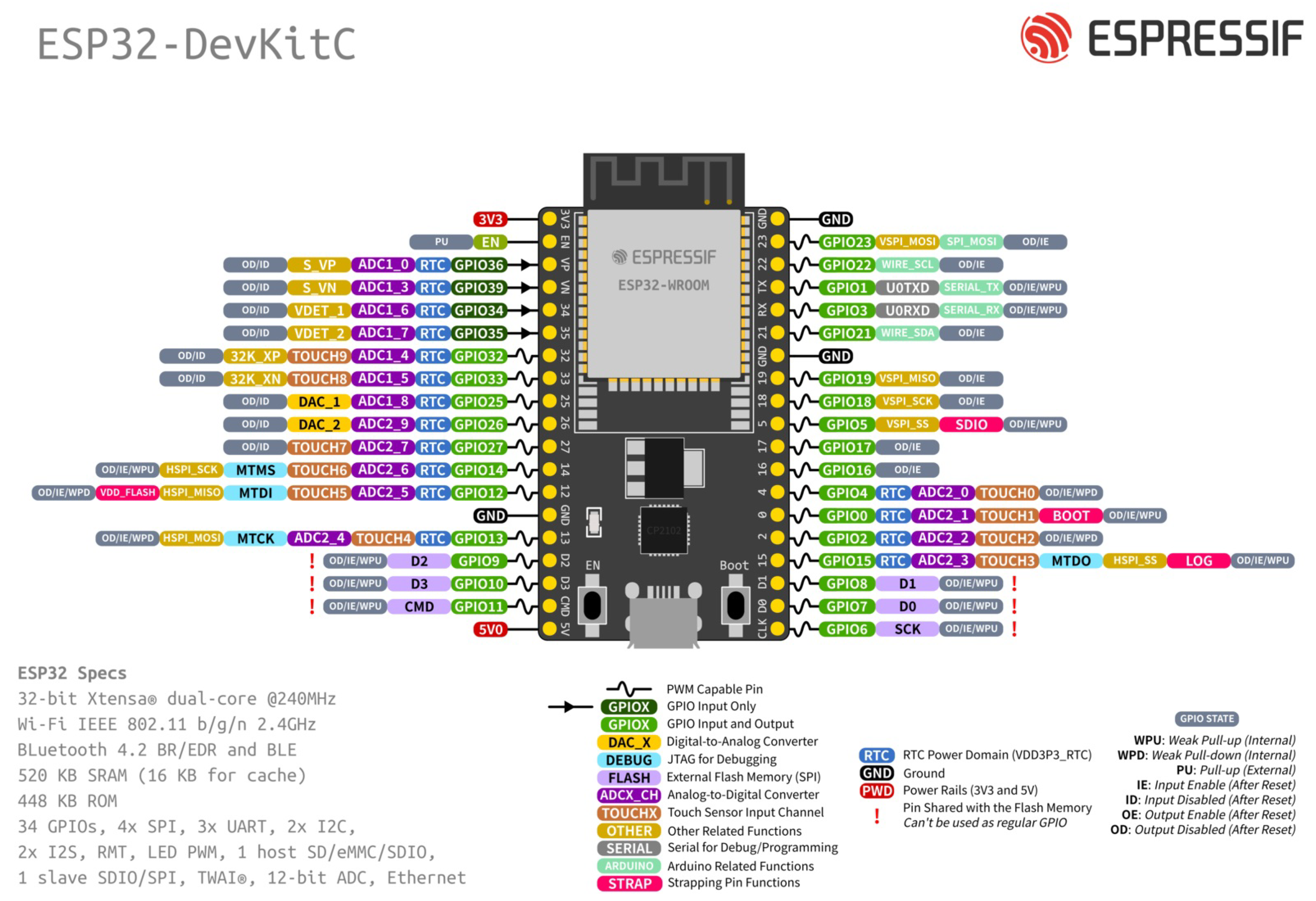 Preprints 149836 g005