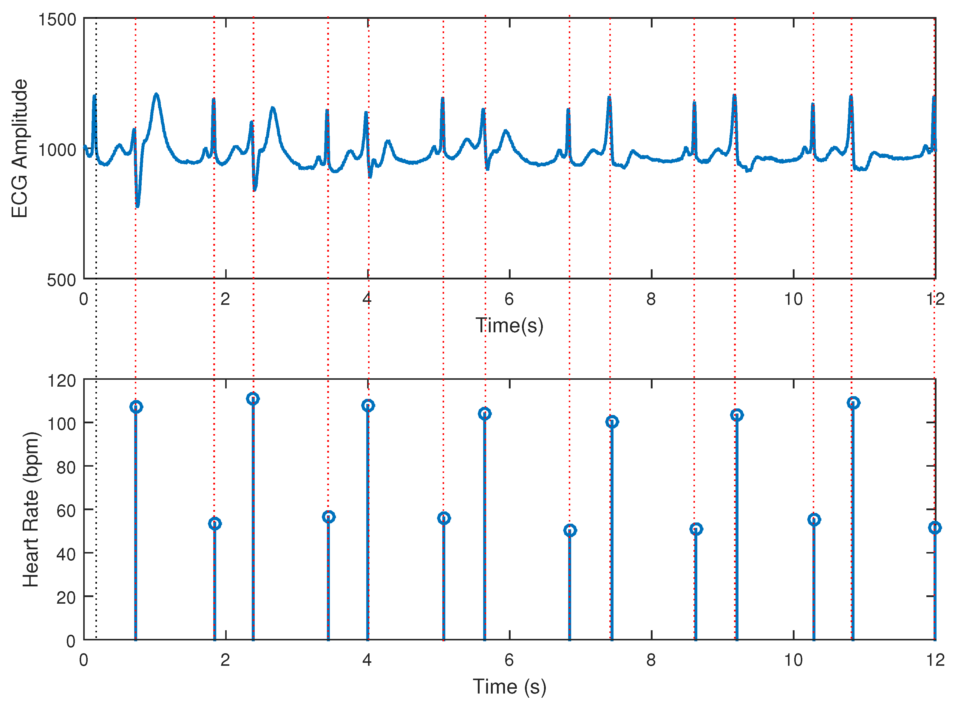 Preprints 149836 g009