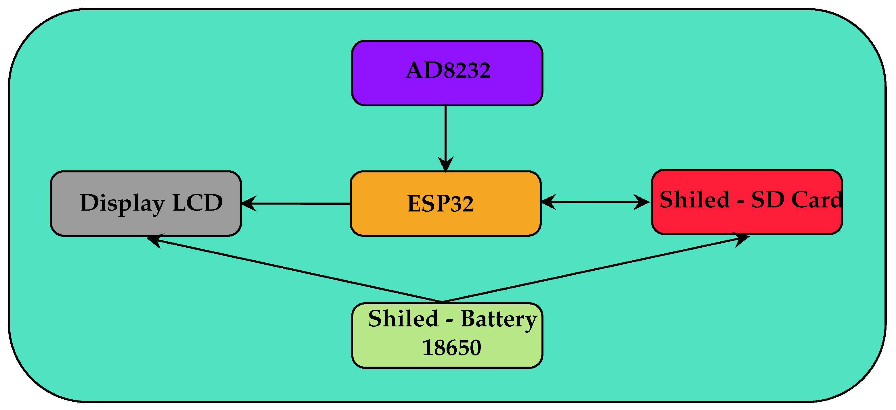 Preprints 149836 g010