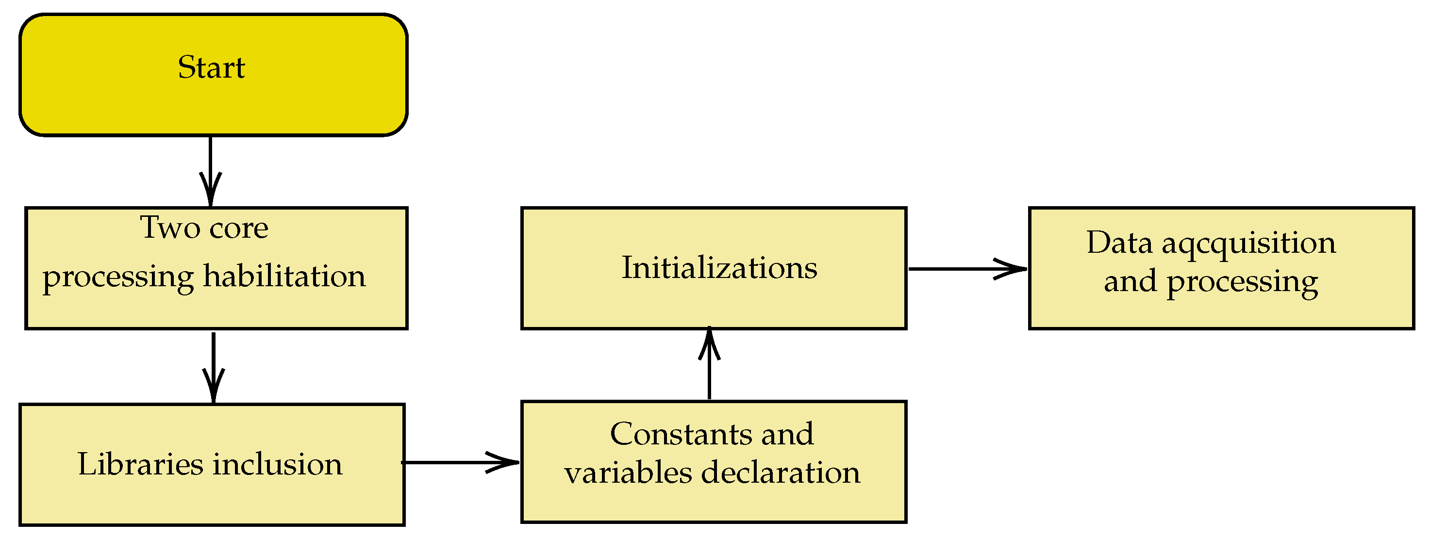 Preprints 149836 g011