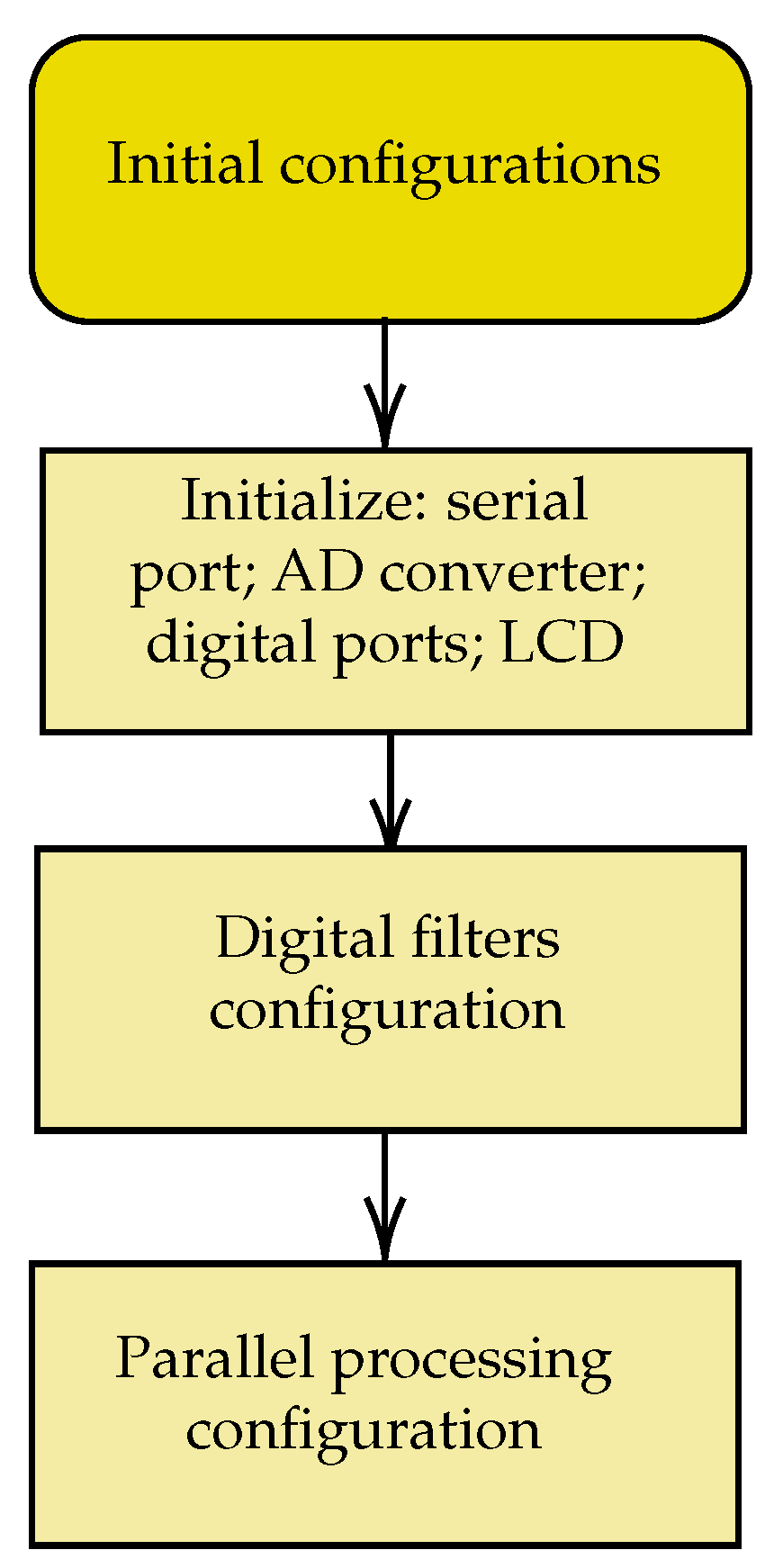 Preprints 149836 g012